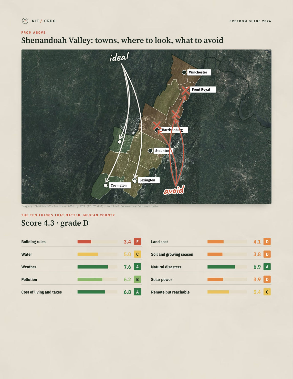 Shenandoah Valley, Virginia Off-Grid Guide 2026: 18 Counties Rated from above