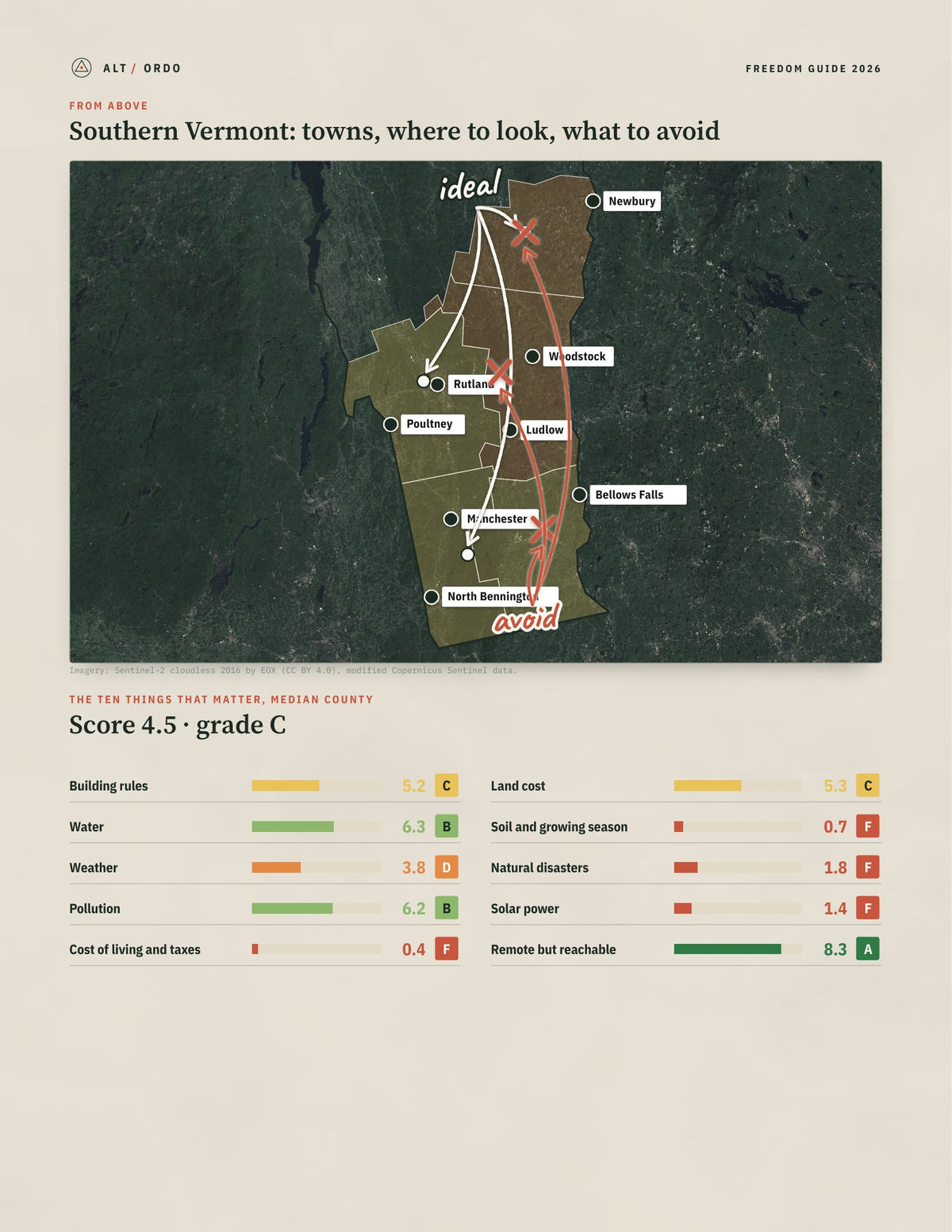 Southern Vermont, Vermont Off-Grid Guide 2026: 5 Counties Rated from above