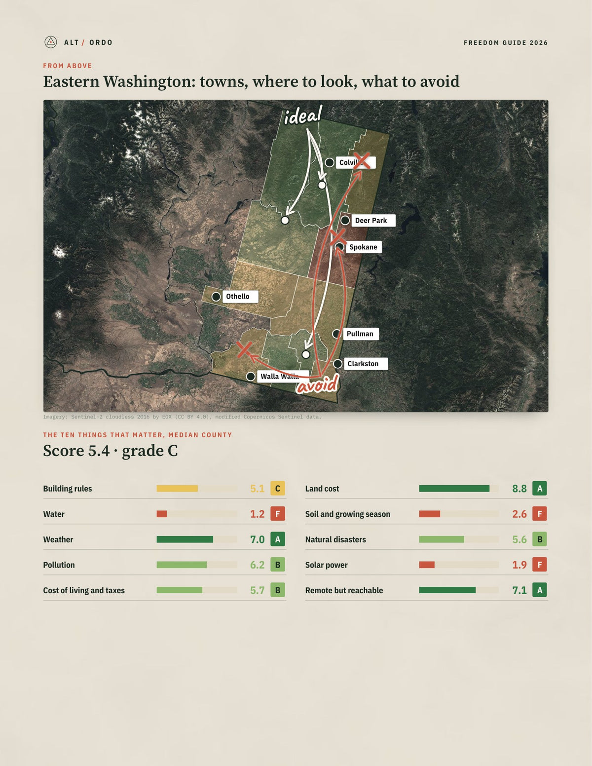 Eastern Washington, Washington Off-Grid Guide 2026: 11 Counties Rated from above