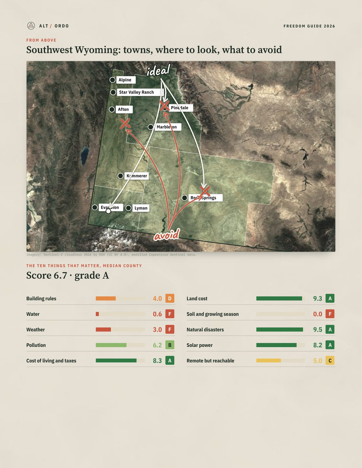 Southwest Wyoming, Wyoming Off-Grid Guide 2026: 4 Counties Rated from above