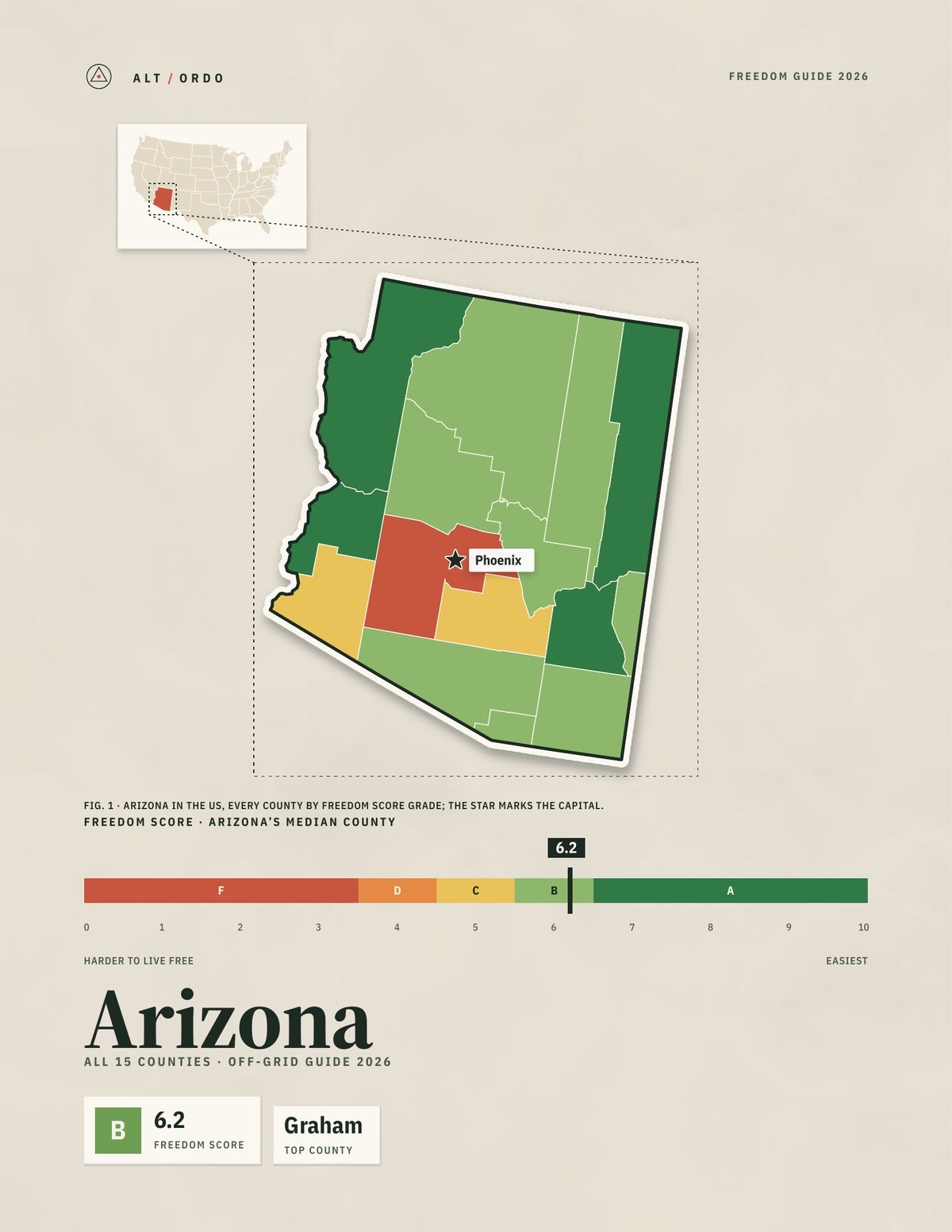 Arizona Off-Grid Guide 2026: All 15 Counties