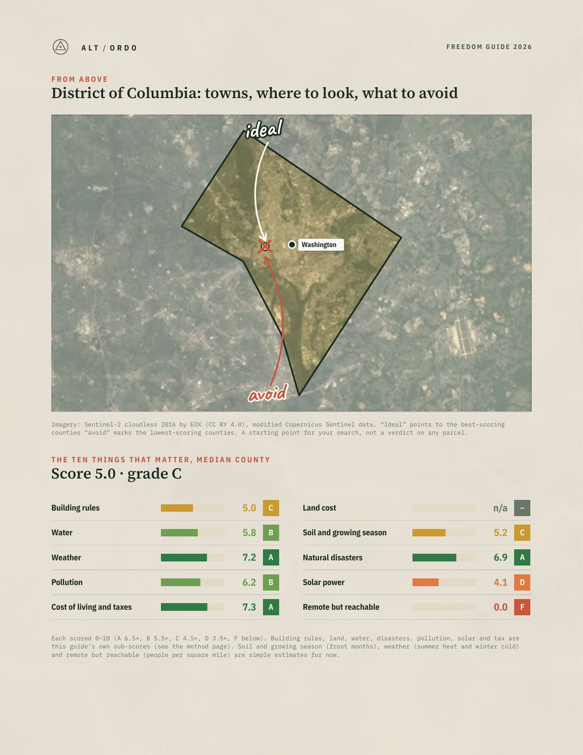 District of Columbia Off-Grid Guide 2026 from above
