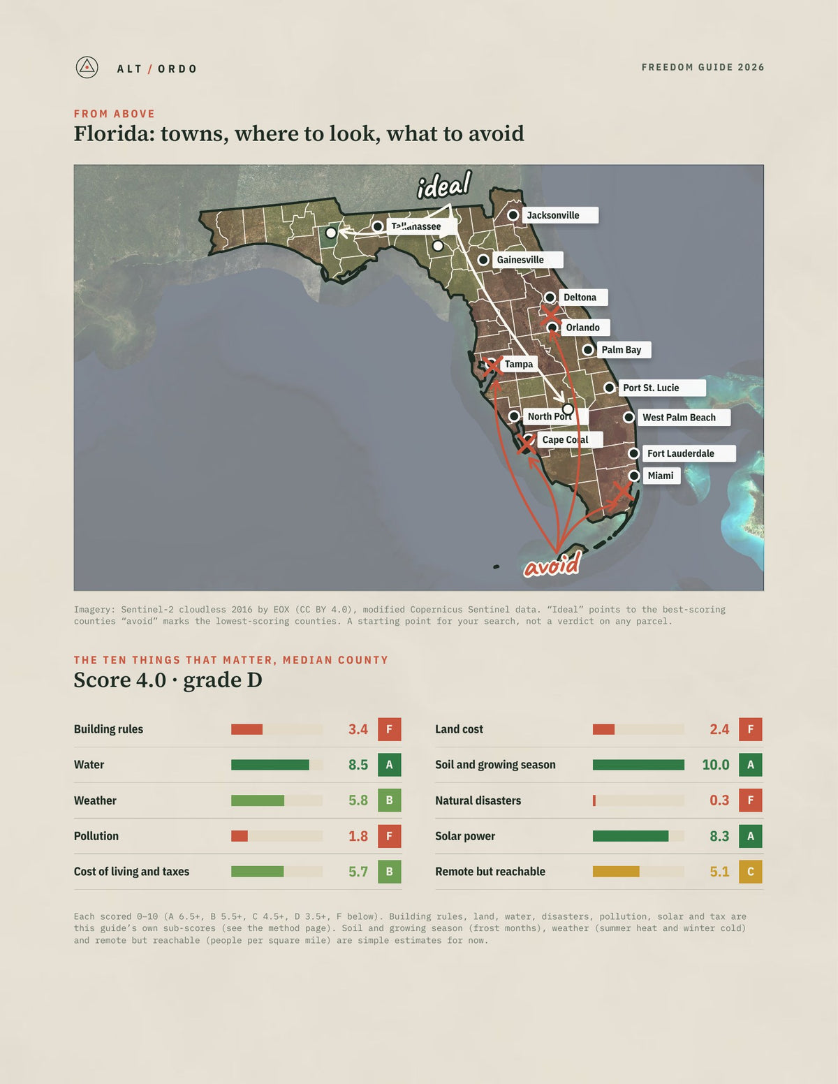 Florida Off-Grid Guide 2026: All 67 Counties from above
