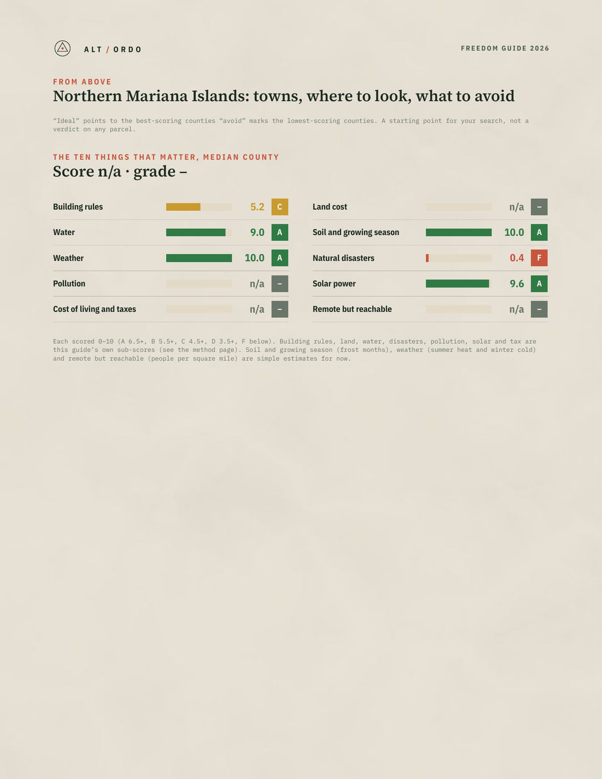 Northern Mariana Islands Off-Grid Guide 2026: All 4 Counties from above
