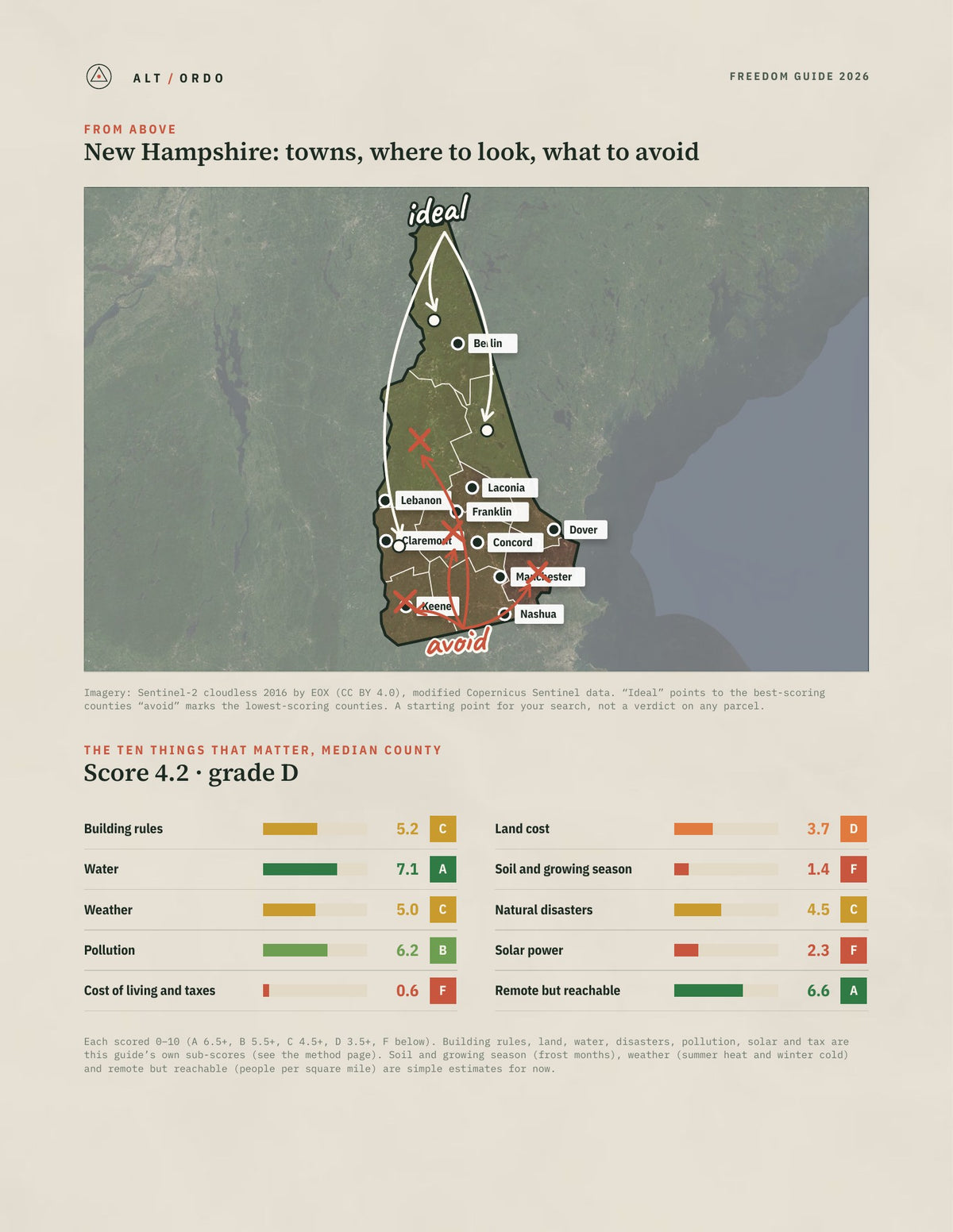 New Hampshire Off-Grid Guide 2026: All 10 Counties from above