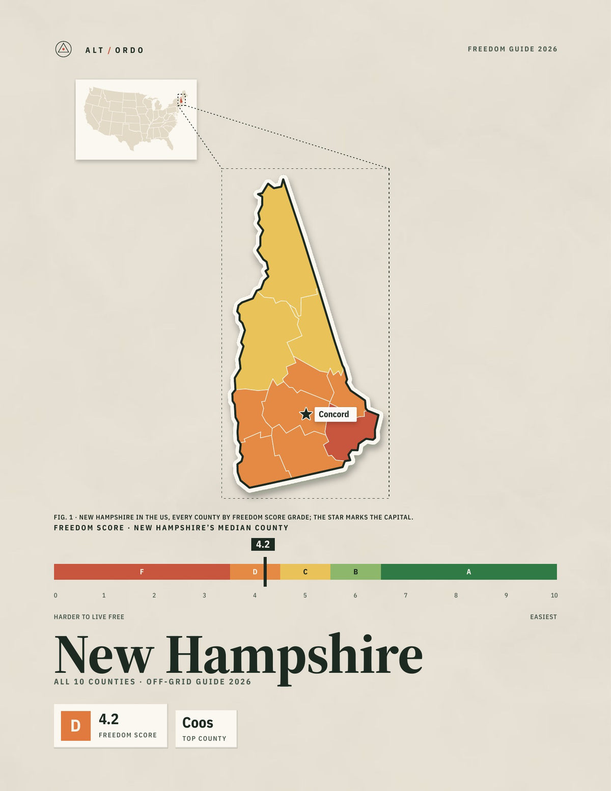 New Hampshire Off-Grid Guide 2026: All 10 Counties