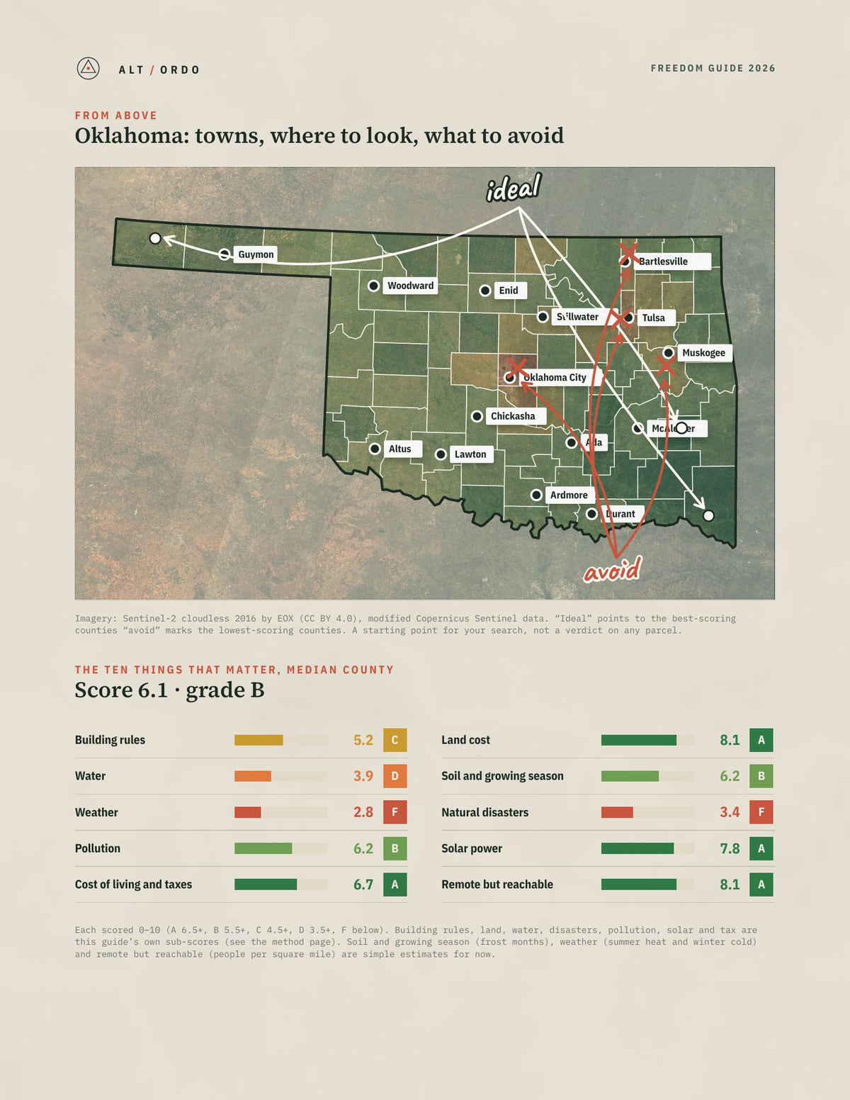 Oklahoma Off-Grid Guide 2026: All 77 Counties from above