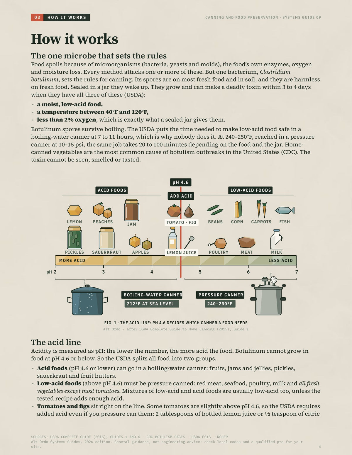Canning and food preservation: Water bath, pressure, drying, fermenting and more · Alt Ordo Systems Guide: inside pages