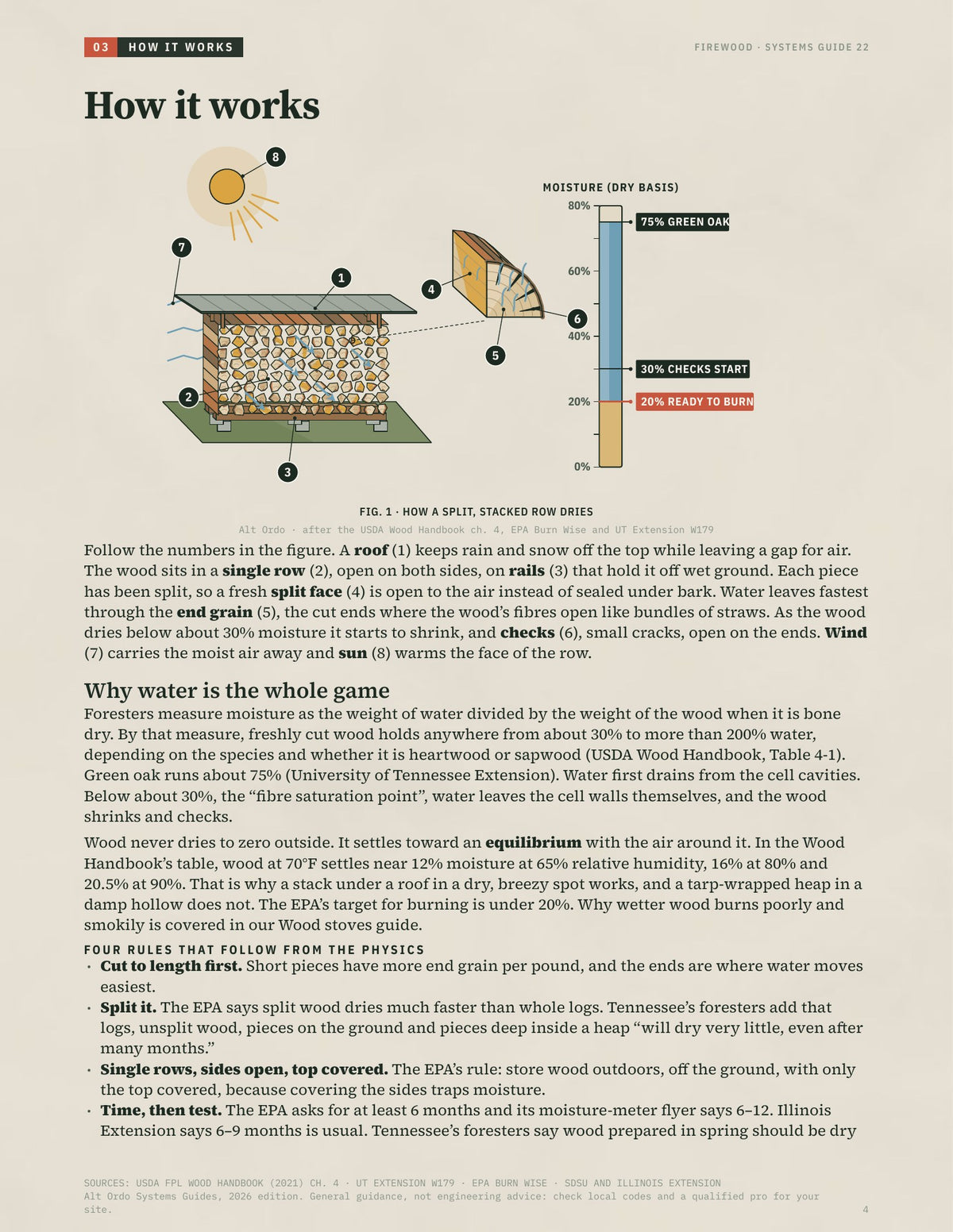 Firewood: Cutting, seasoning and storing · Alt Ordo Systems Guide: inside pages