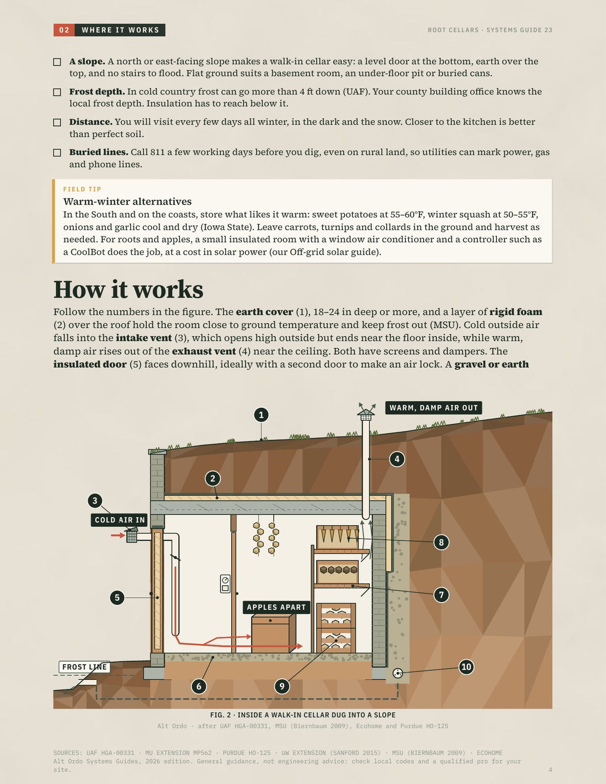 Root cellars: Store the harvest all winter · Alt Ordo Systems Guide: inside pages