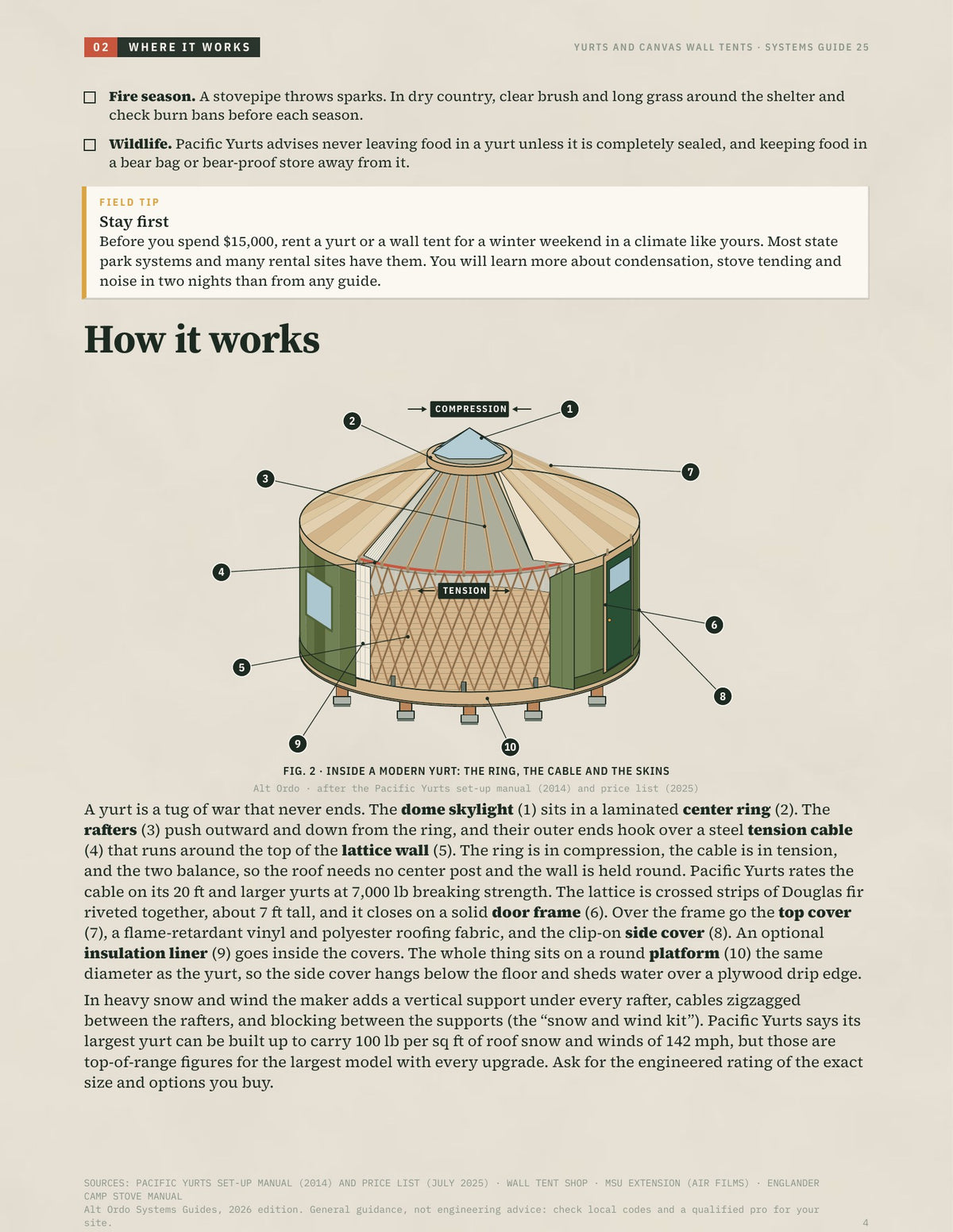 Yurts and canvas wall tents: Round homes and tents on decks · Alt Ordo Systems Guide: inside pages