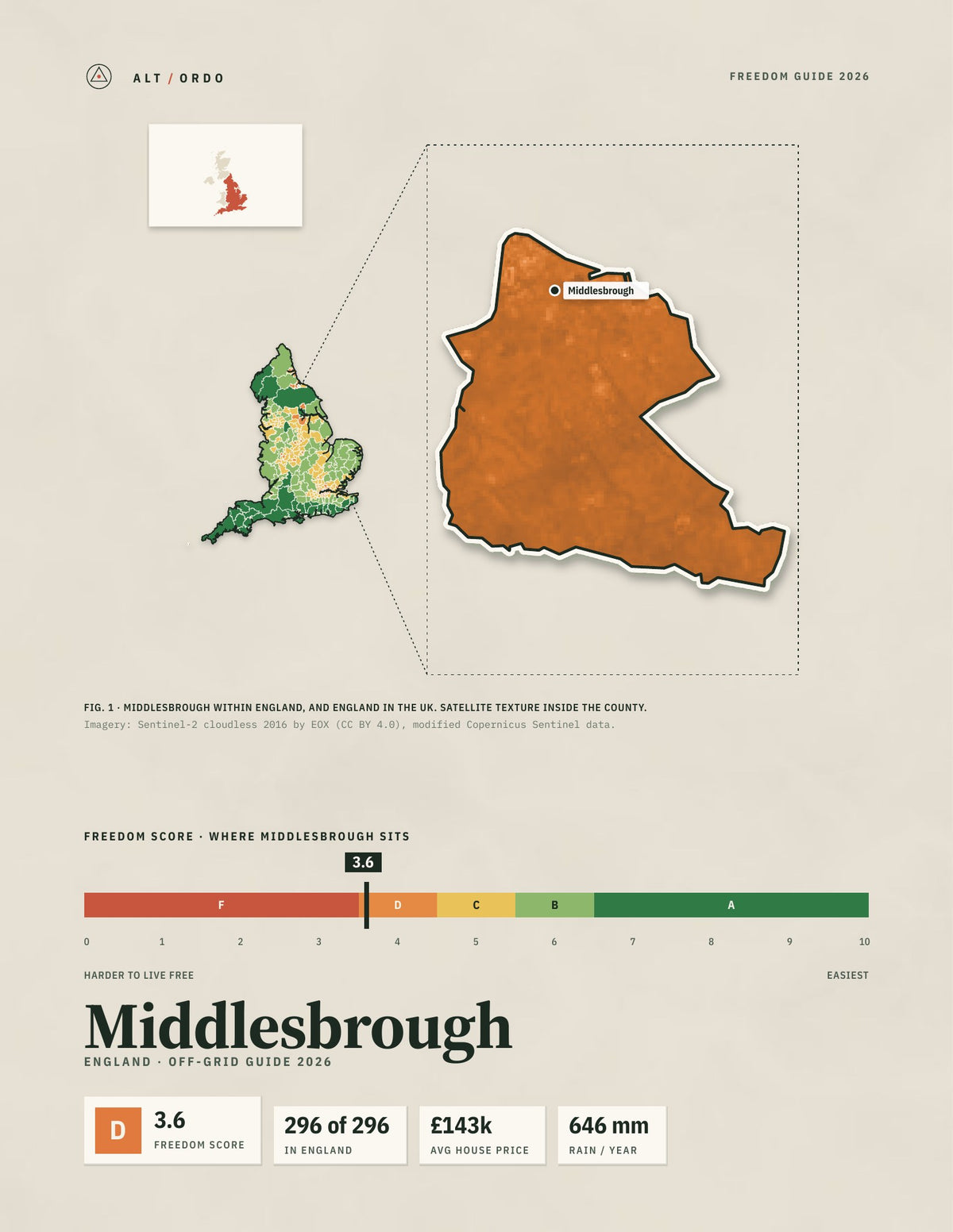 Middlesbrough, England Off-Grid Guide 2026