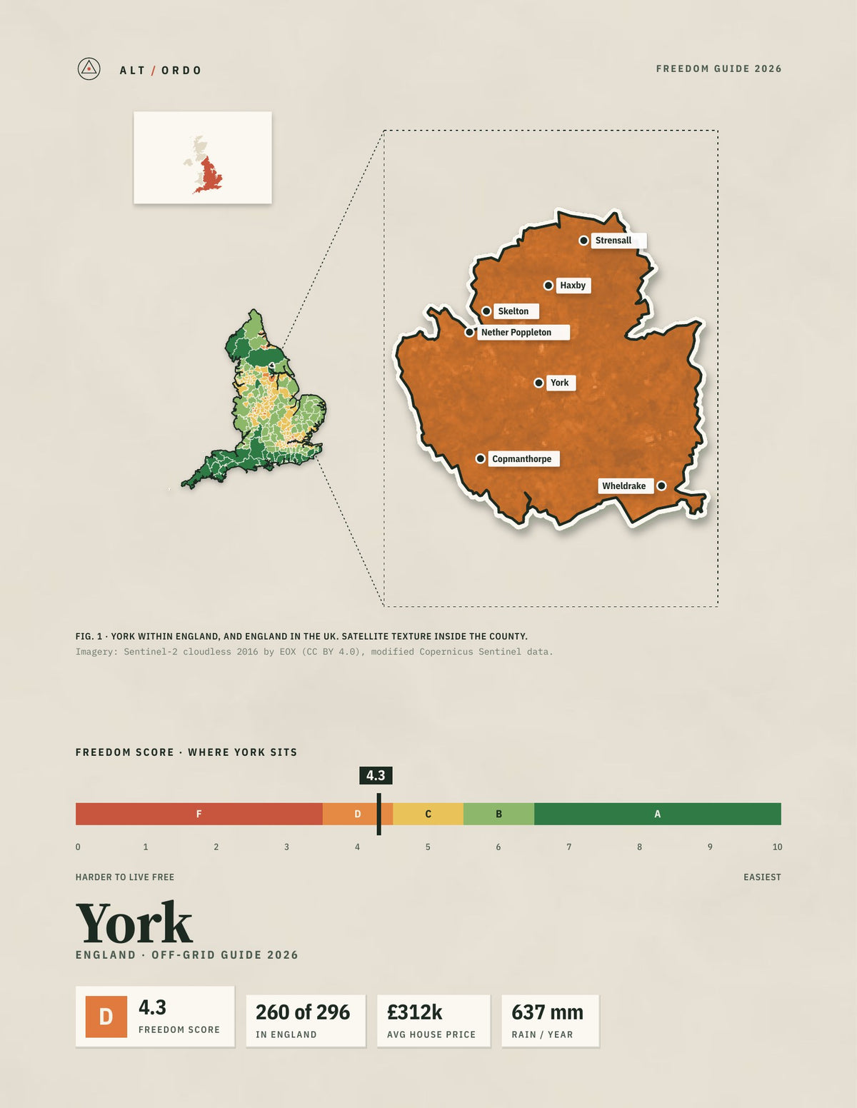 York, England Off-Grid Guide 2026
