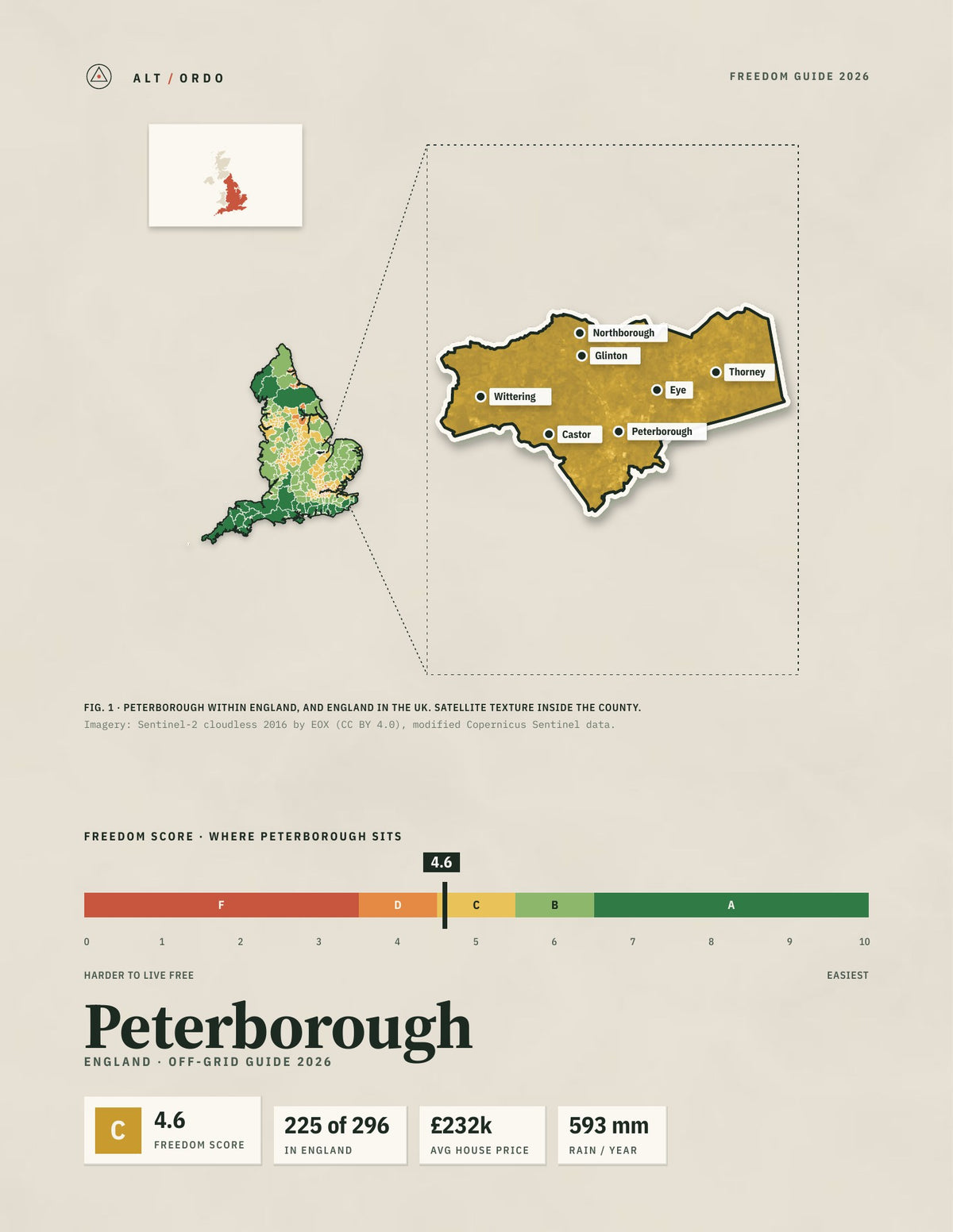 Peterborough, England Off-Grid Guide 2026