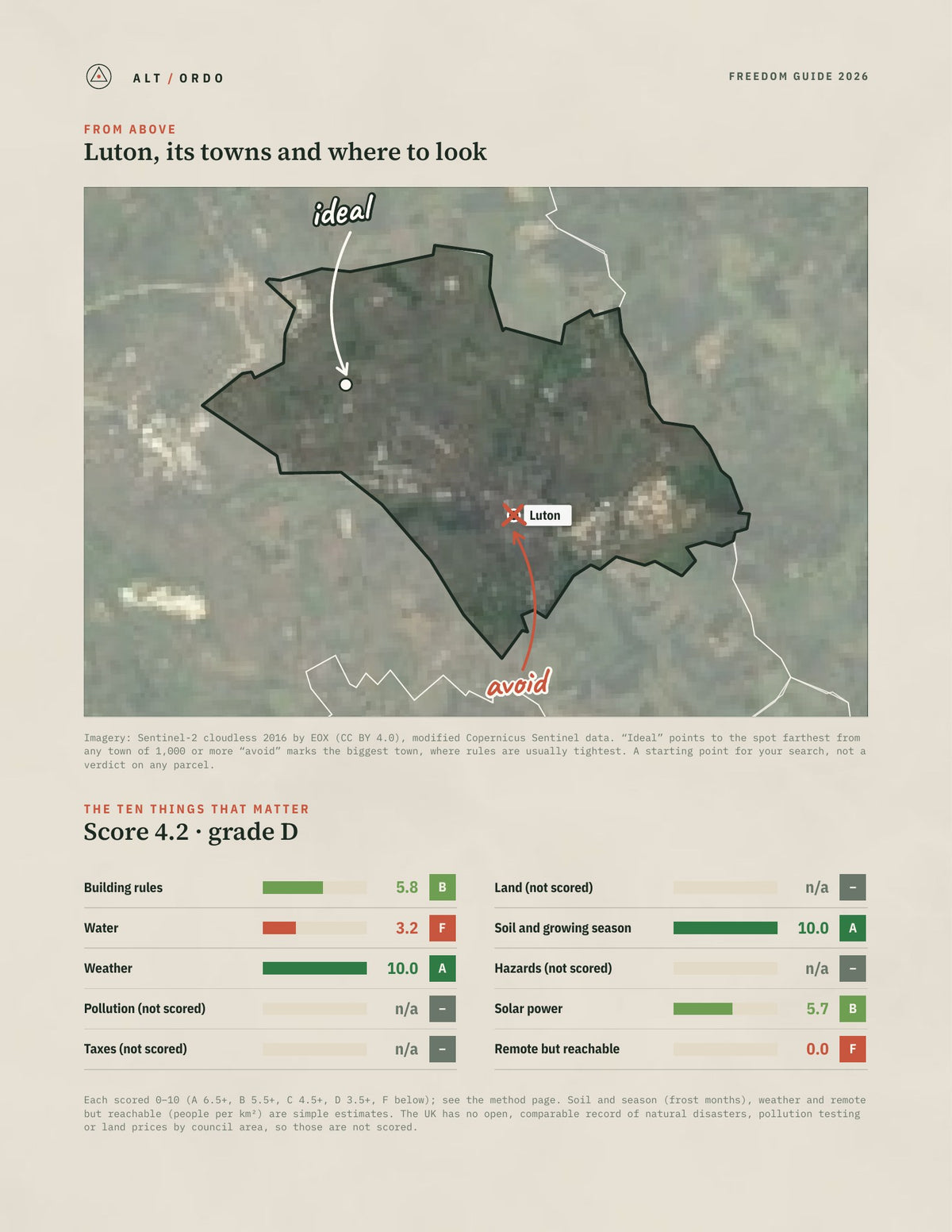 Luton, England Off-Grid Guide 2026 from above