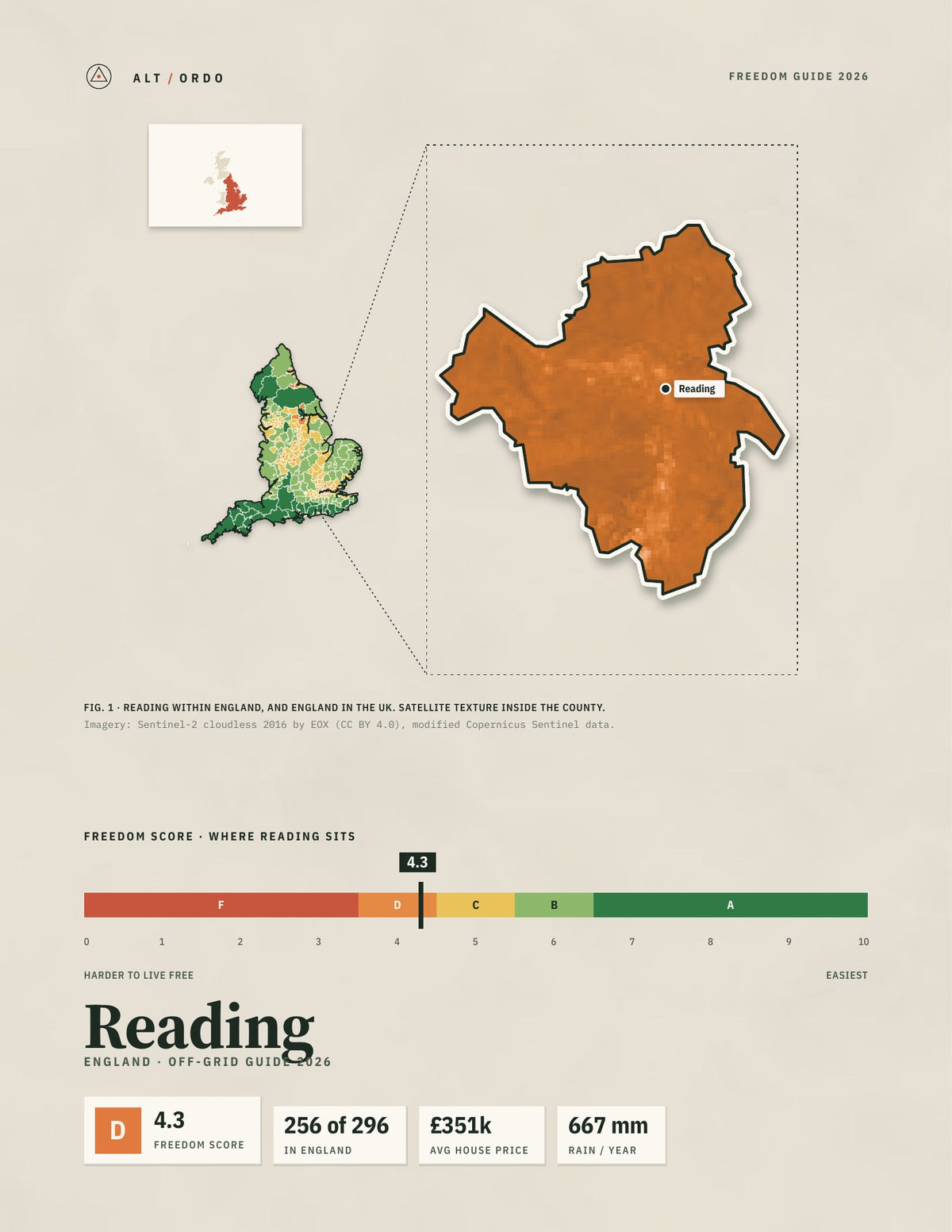 Reading, England Off-Grid Guide 2026