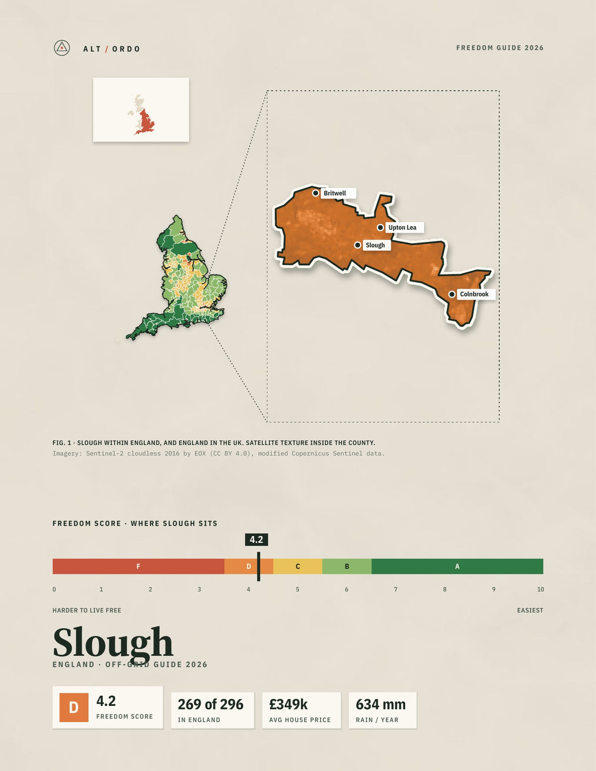 Slough, England Off-Grid Guide 2026
