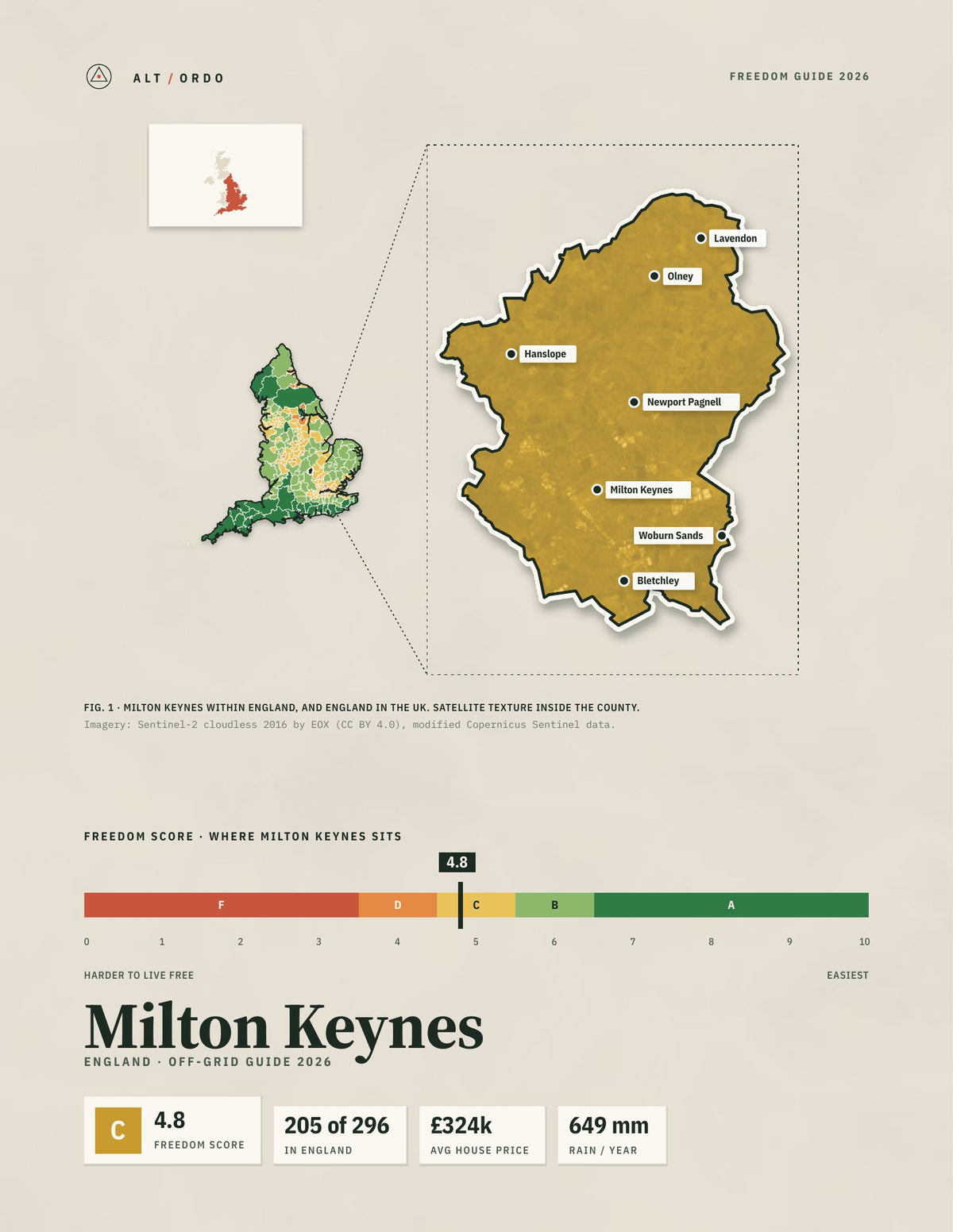 Milton Keynes, England Off-Grid Guide 2026