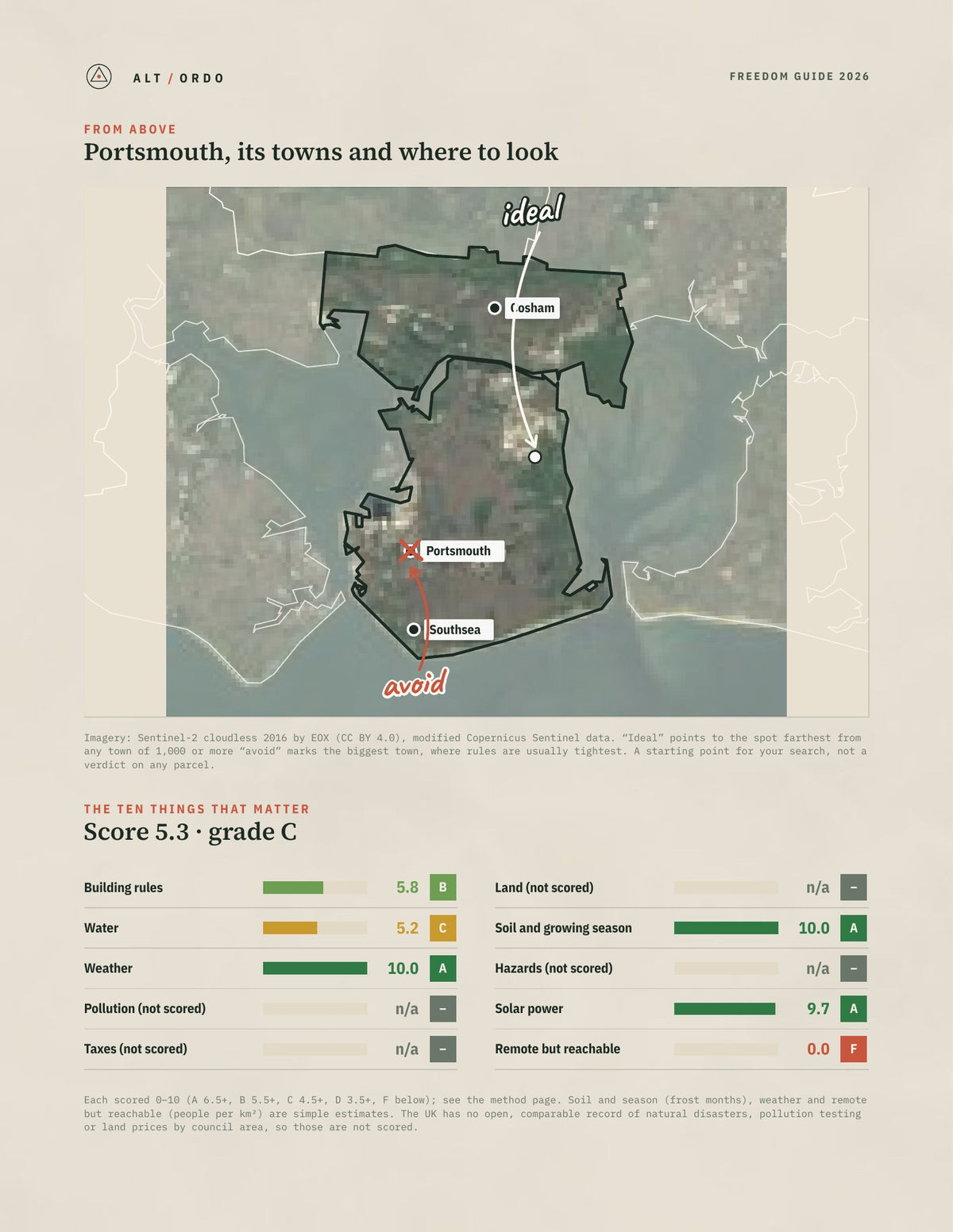 Portsmouth, England Off-Grid Guide 2026 from above