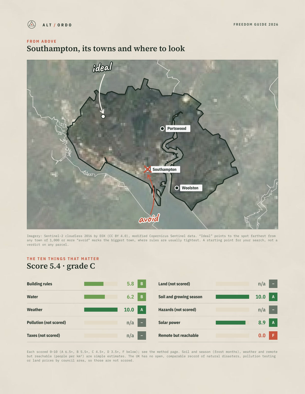 Southampton, England Off-Grid Guide 2026 from above