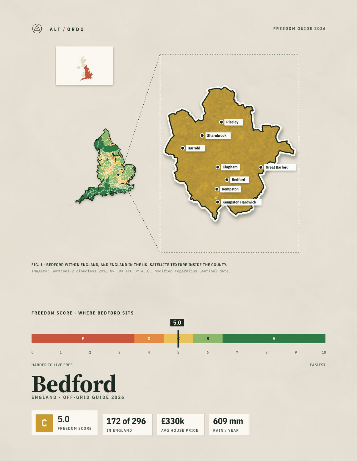 Bedford, England Off-Grid Guide 2026