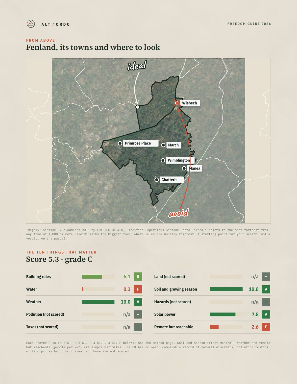 Fenland, England Off-Grid Guide 2026 from above