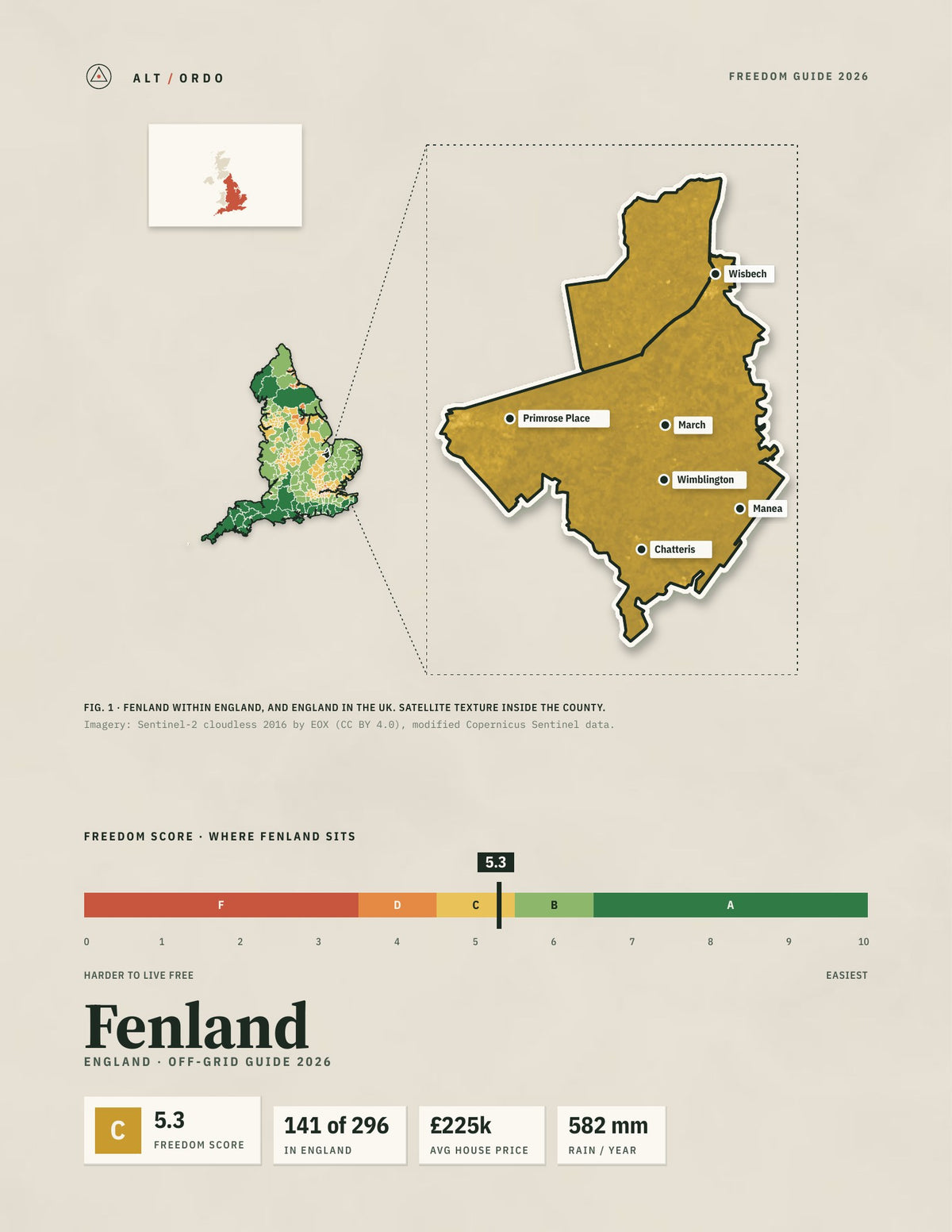 Fenland, England Off-Grid Guide 2026