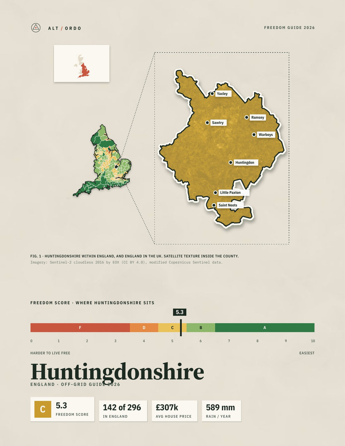 Huntingdonshire, England Off-Grid Guide 2026