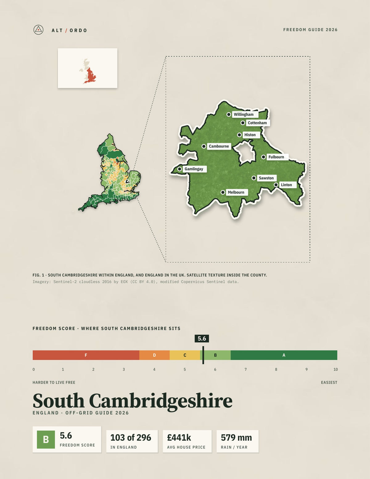 South Cambridgeshire, England Off-Grid Guide 2026