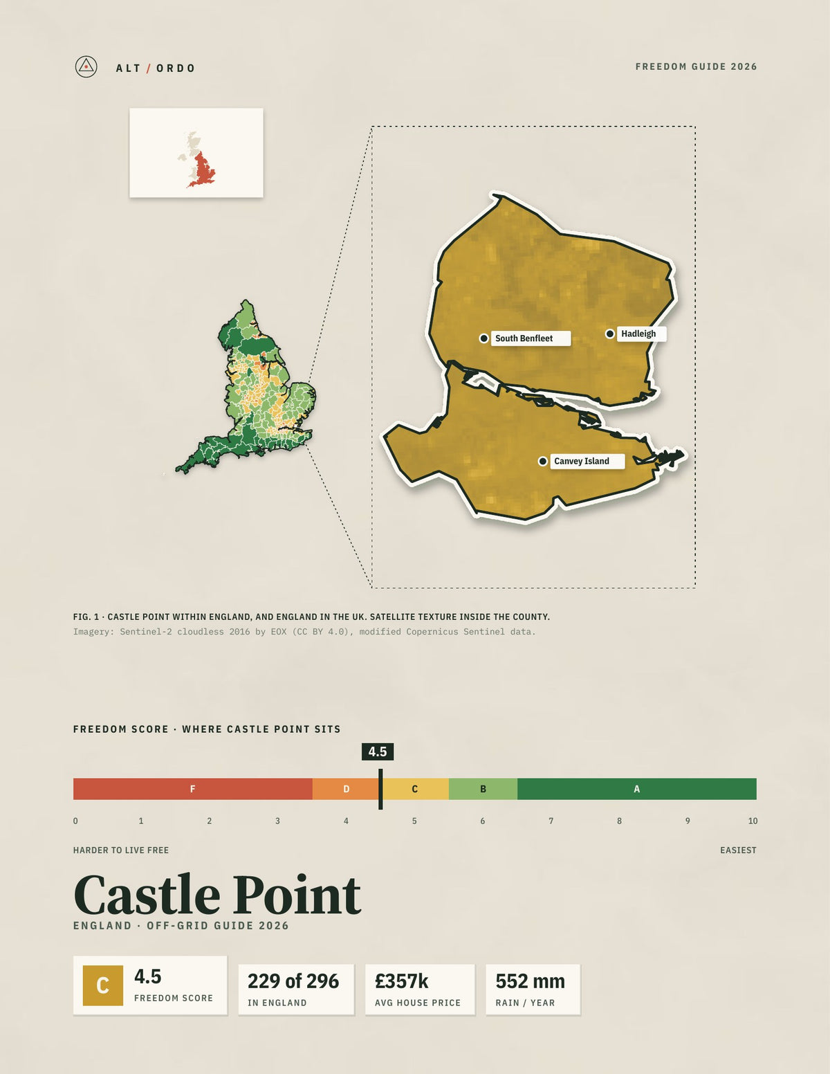 Castle Point, England Off-Grid Guide 2026