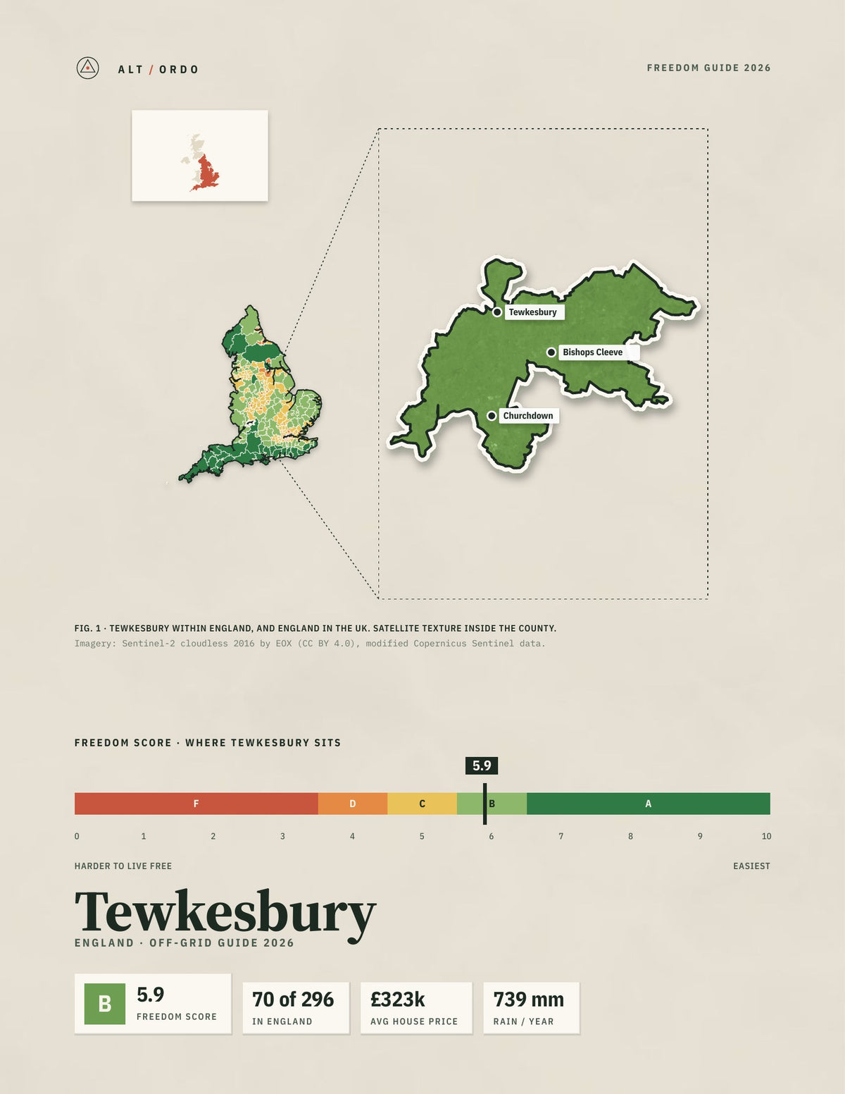 Tewkesbury, England Off-Grid Guide 2026