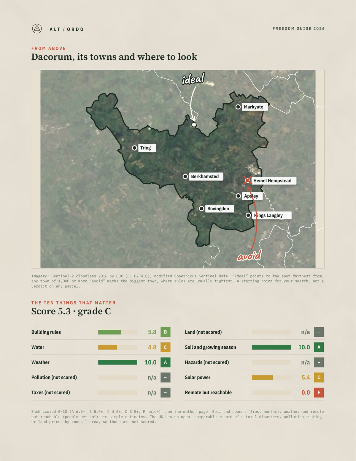 Dacorum, England Off-Grid Guide 2026 from above