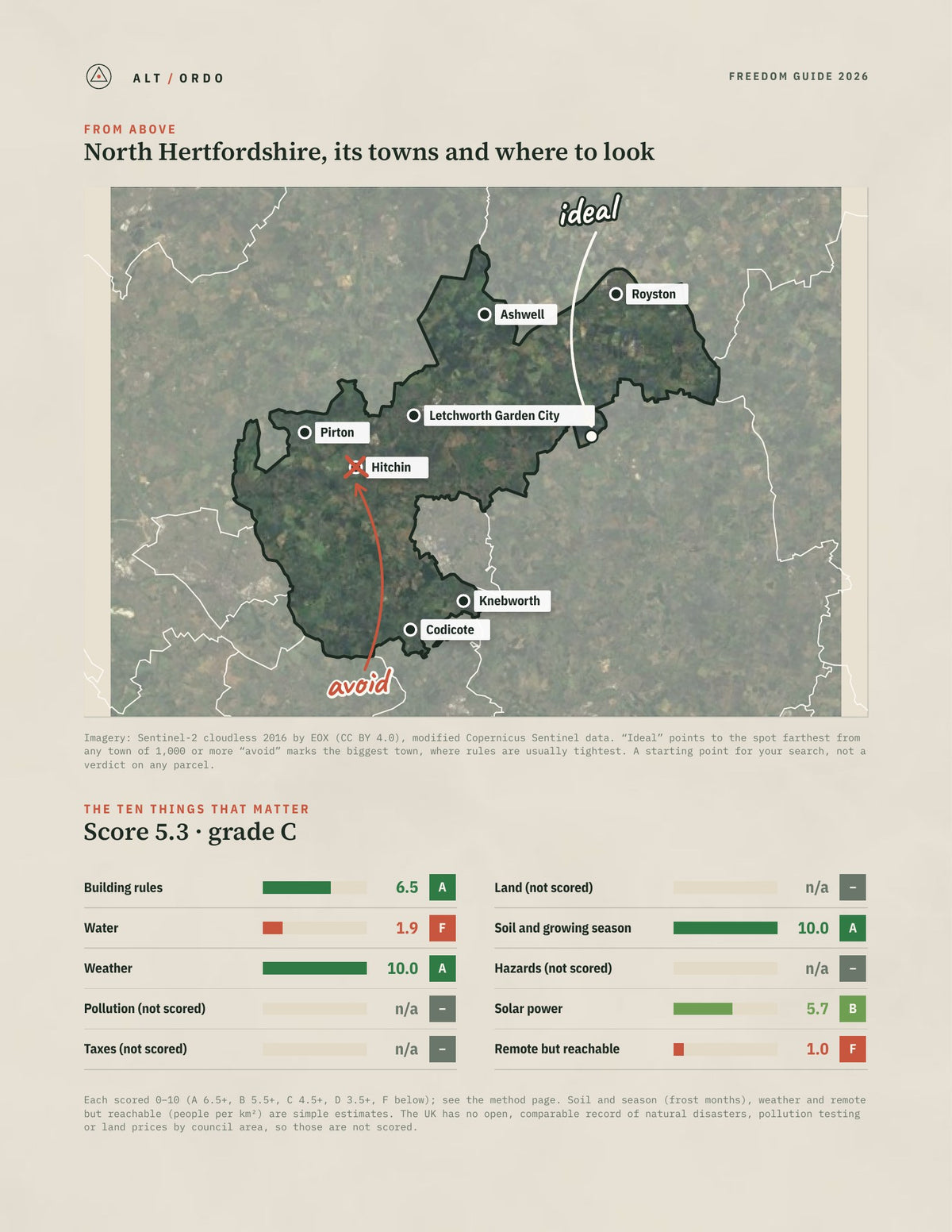 North Hertfordshire, England Off-Grid Guide 2026 from above