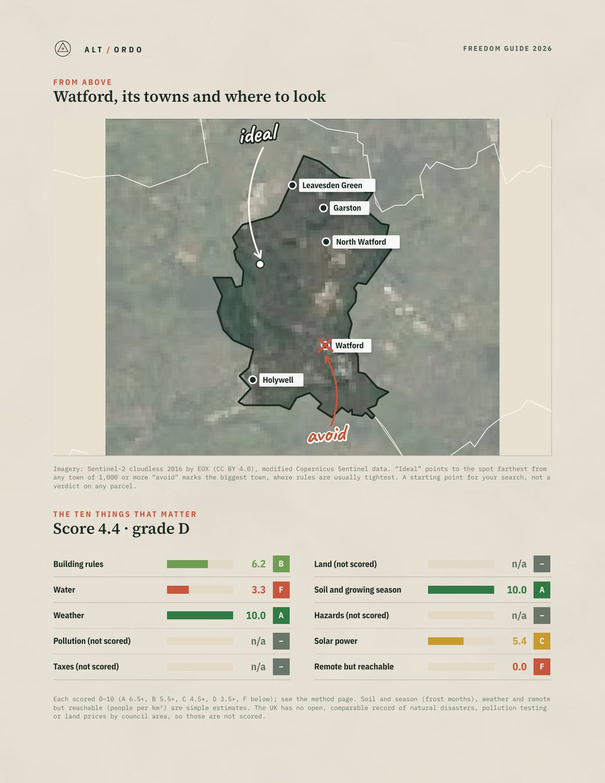 Watford, England Off-Grid Guide 2026 from above