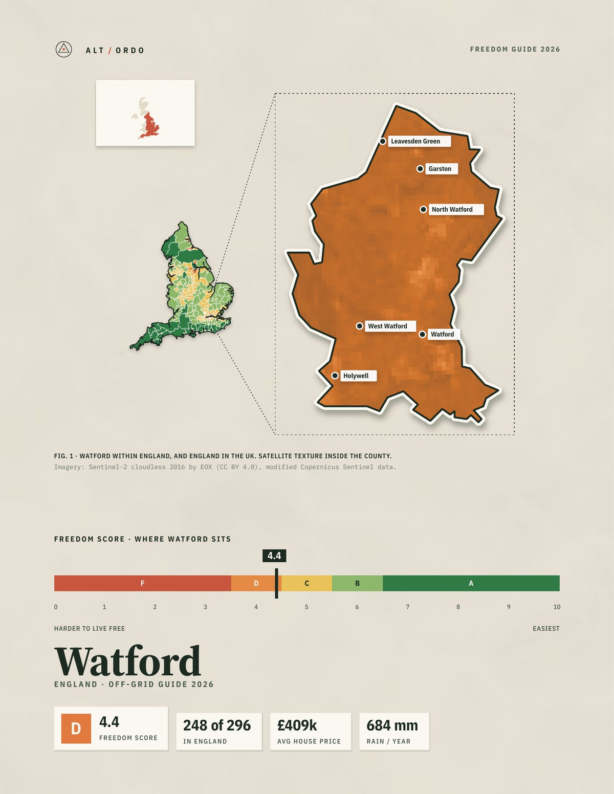 Watford, England Off-Grid Guide 2026