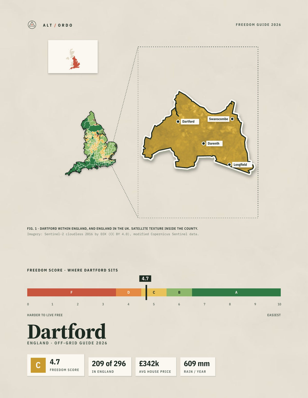 Dartford, England Off-Grid Guide 2026