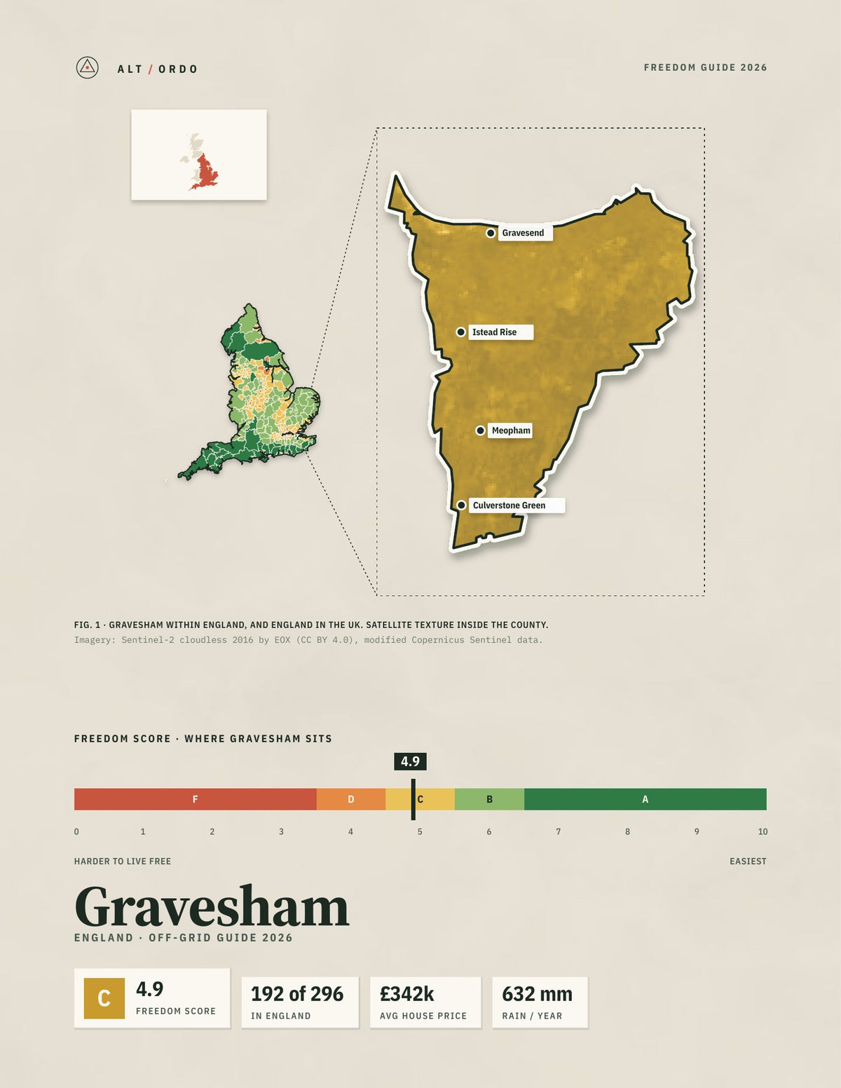 Gravesham, England Off-Grid Guide 2026