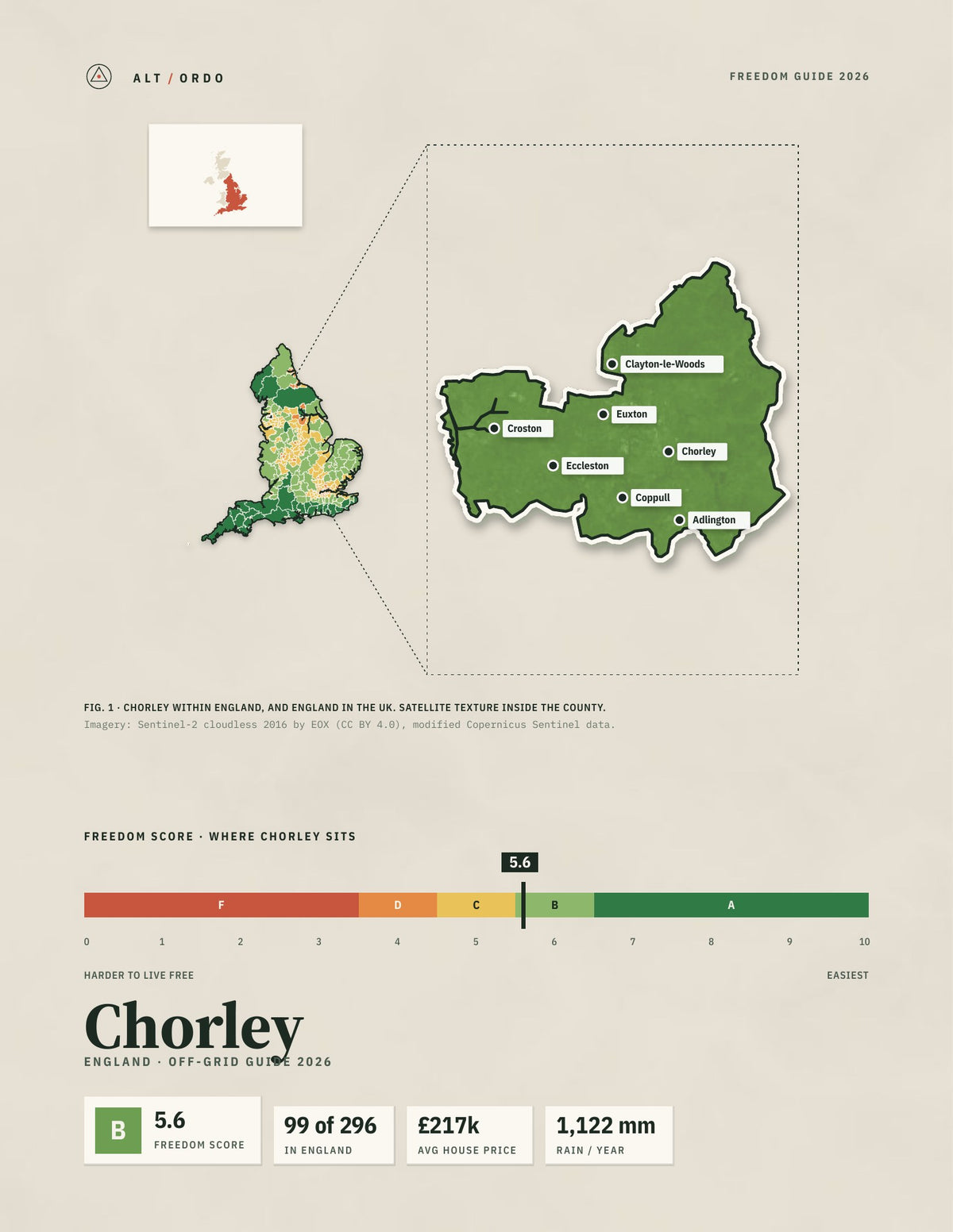 Chorley, England Off-Grid Guide 2026