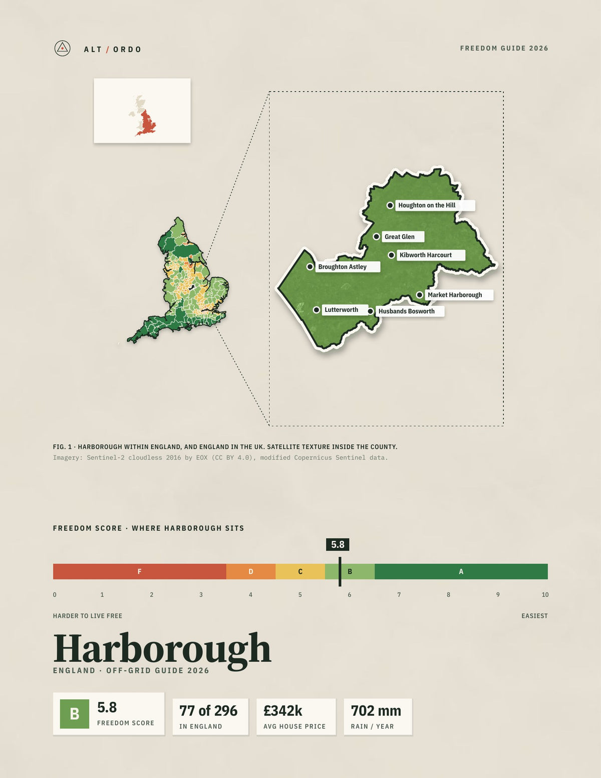 Harborough, England Off-Grid Guide 2026