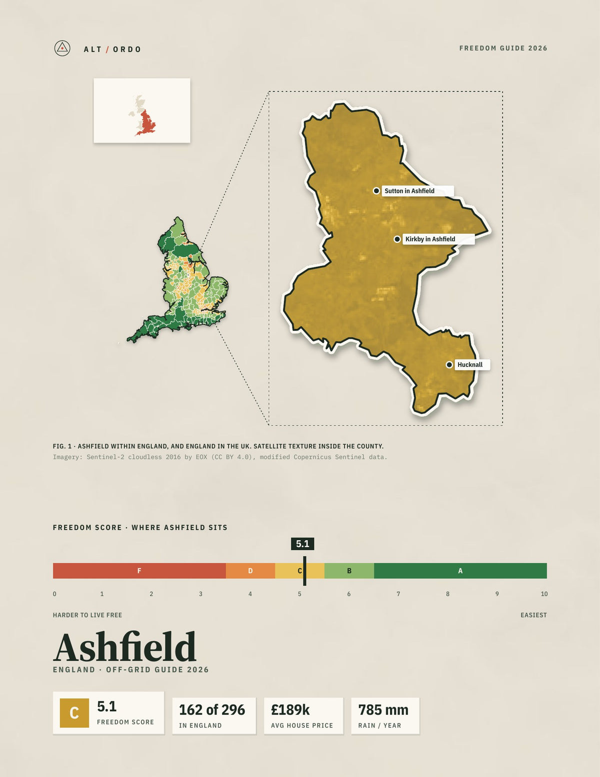 Ashfield, England Off-Grid Guide 2026