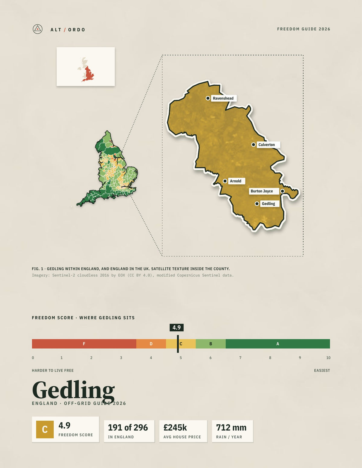 Gedling, England Off-Grid Guide 2026