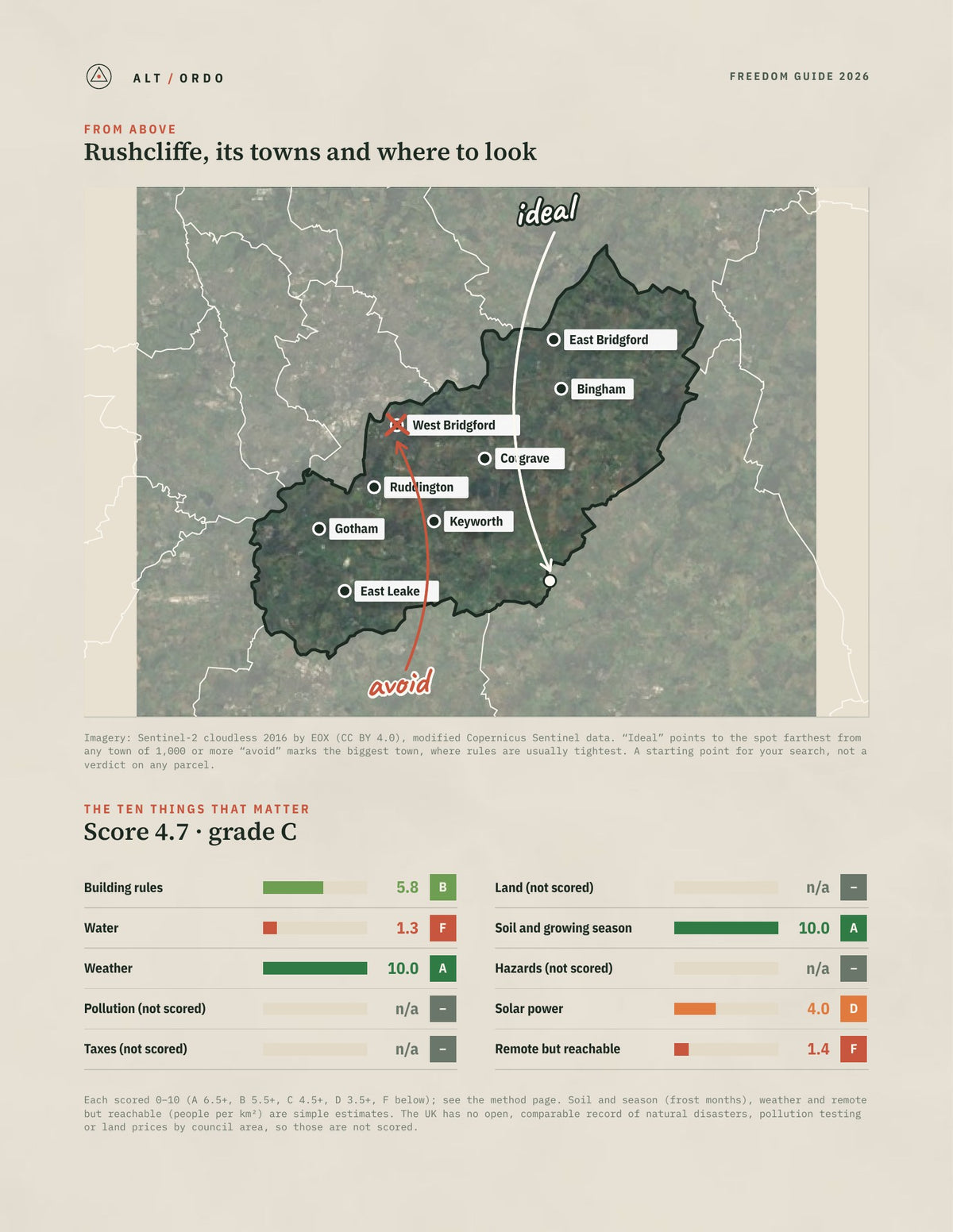 Rushcliffe, England Off-Grid Guide 2026 from above