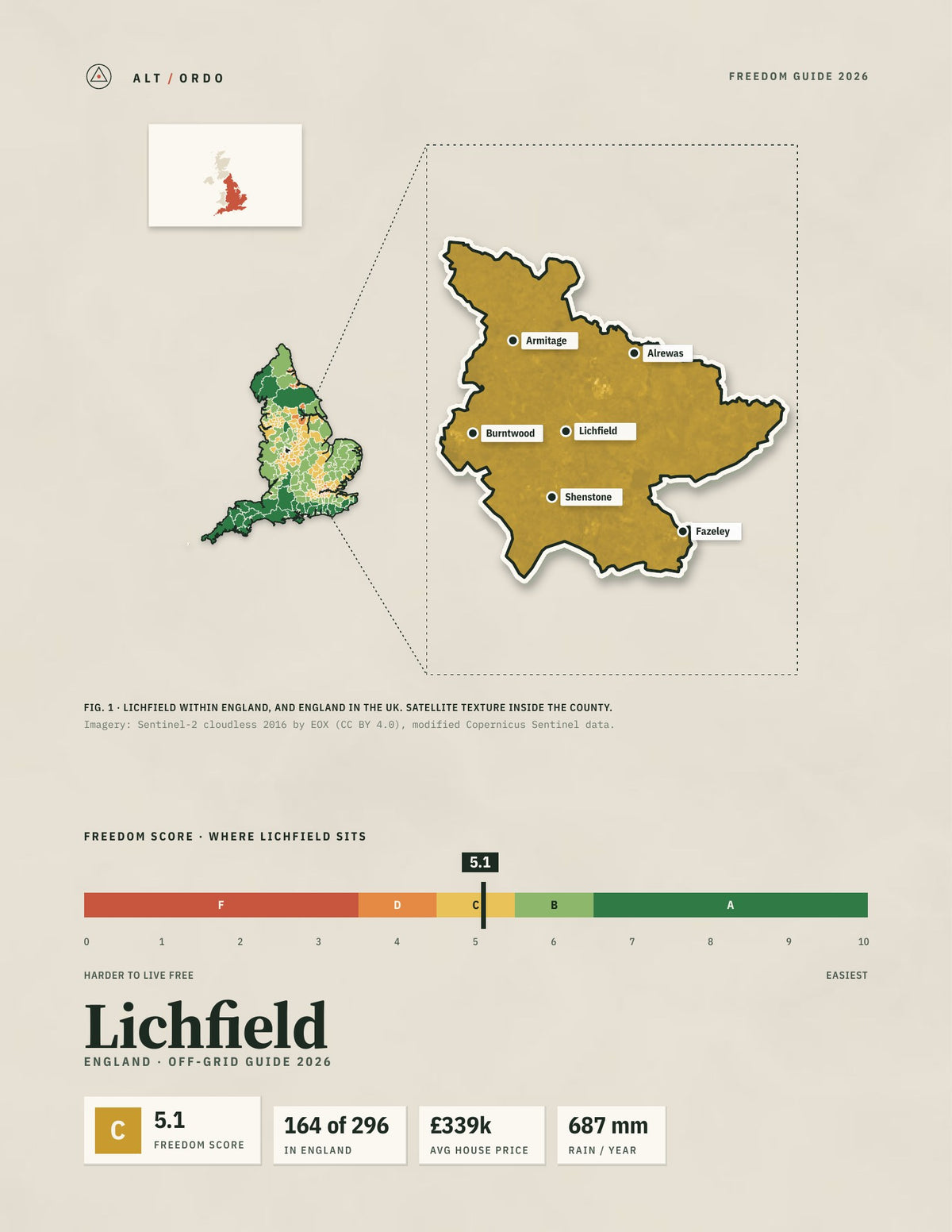 Lichfield, England Off-Grid Guide 2026