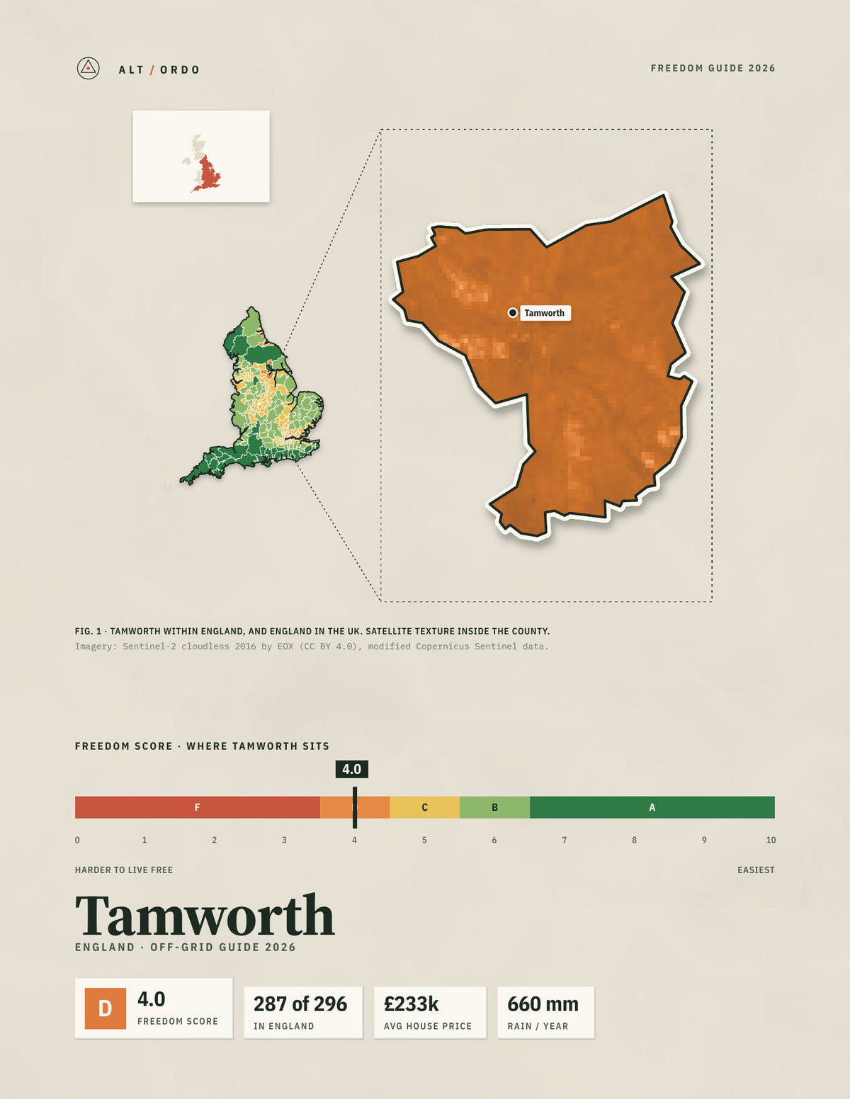 Tamworth, England Off-Grid Guide 2026