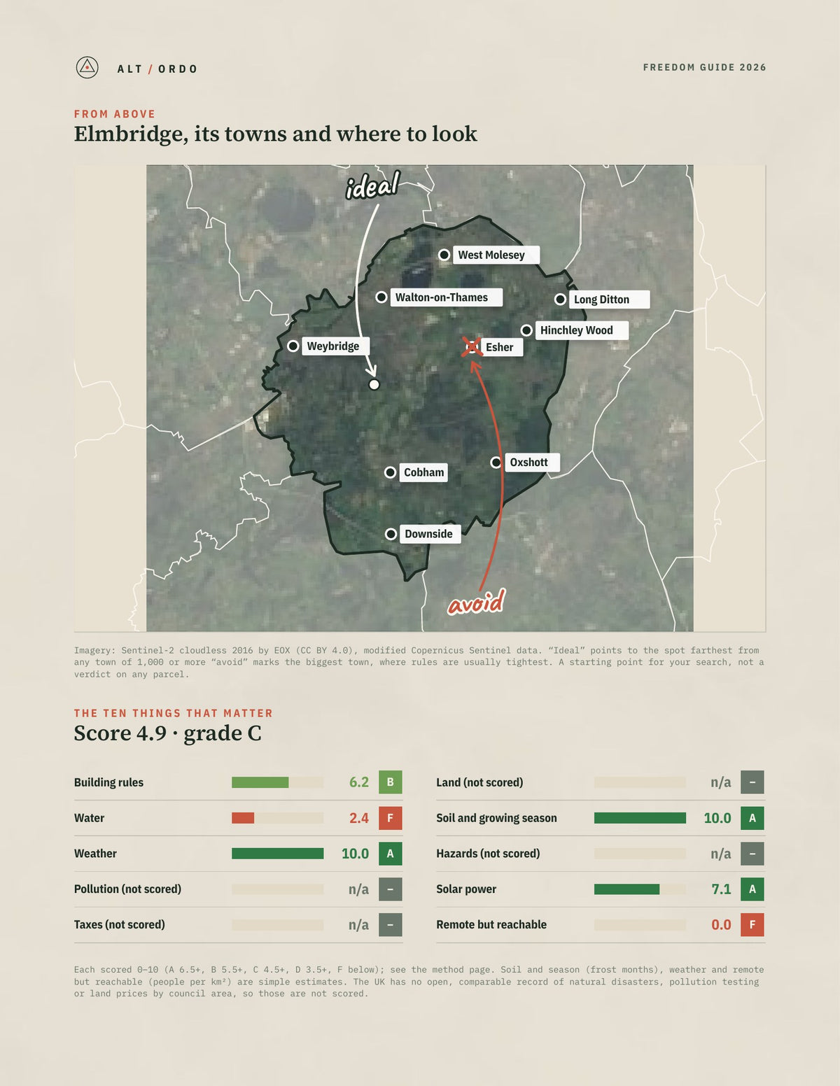 Elmbridge, England Off-Grid Guide 2026 from above
