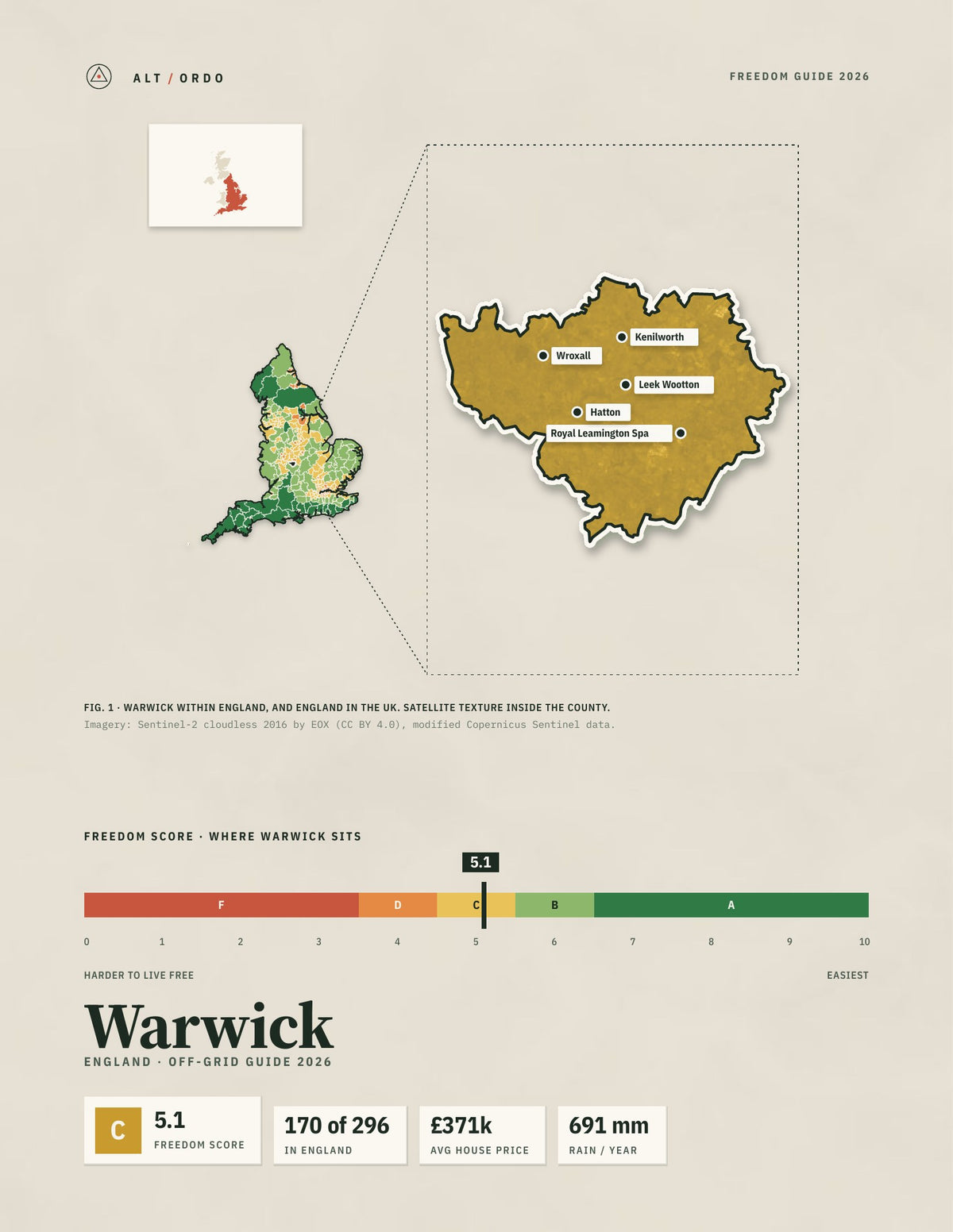 Warwick, England Off-Grid Guide 2026