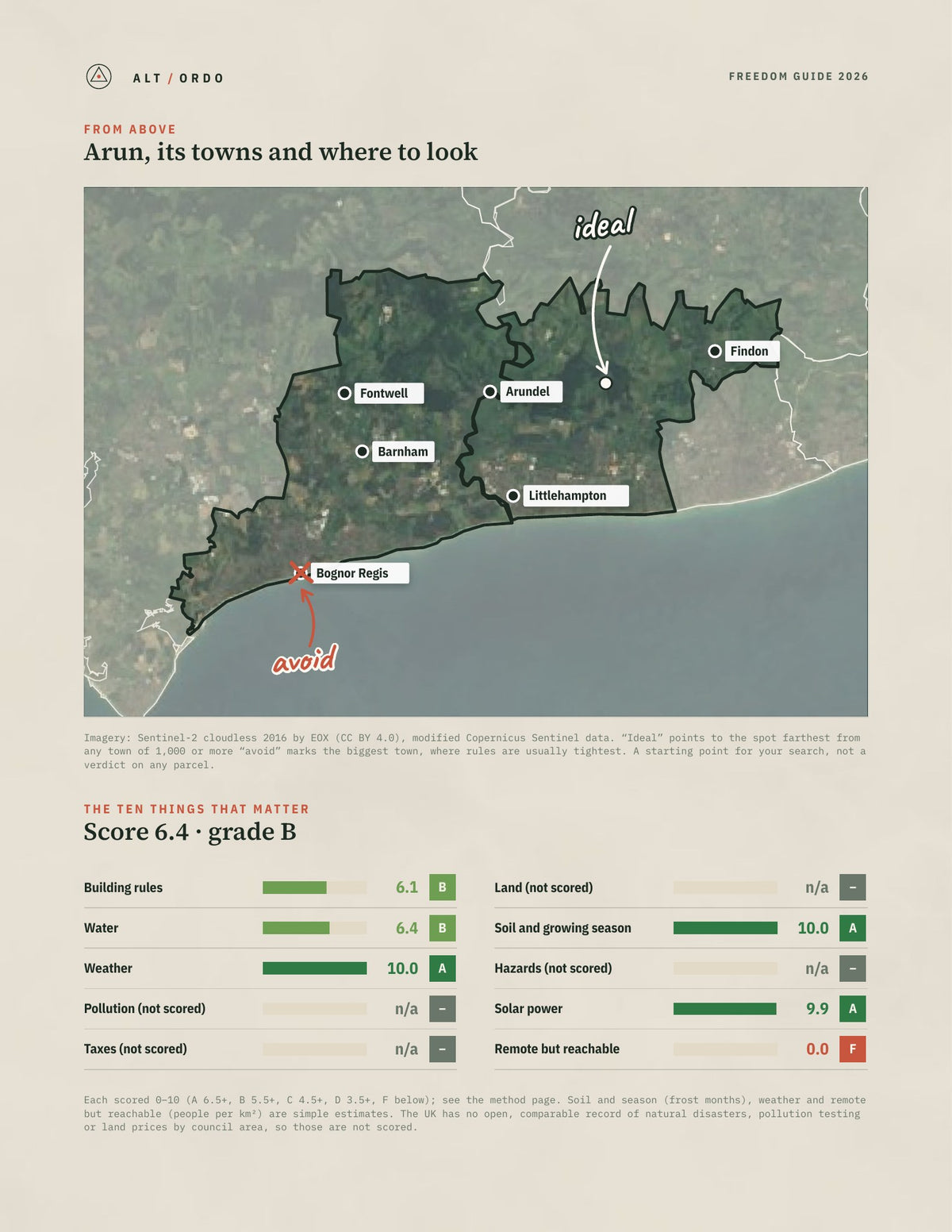 Arun, England Off-Grid Guide 2026 from above