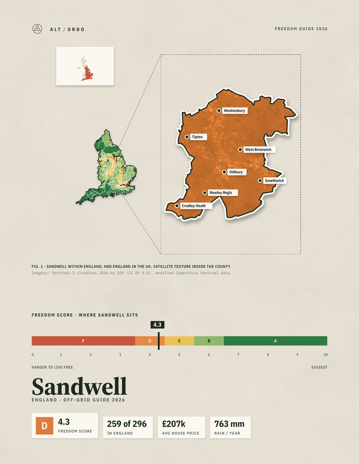 Sandwell, England Off-Grid Guide 2026