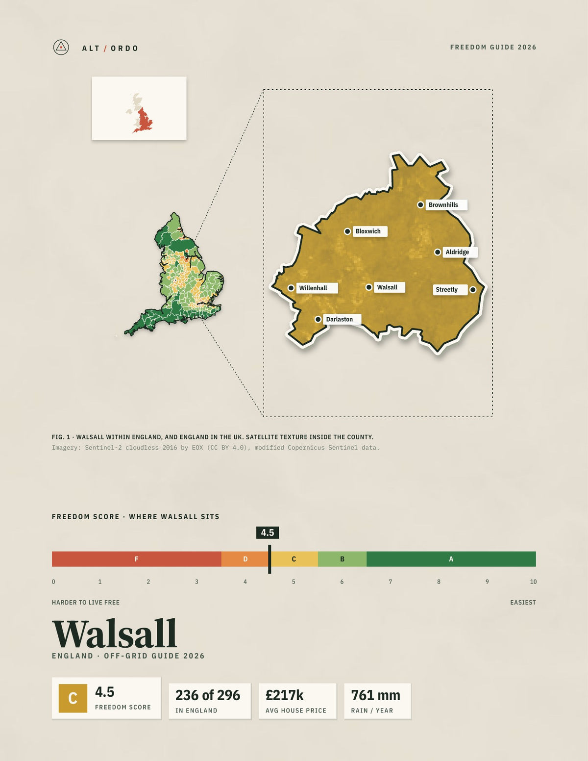 Walsall, England Off-Grid Guide 2026