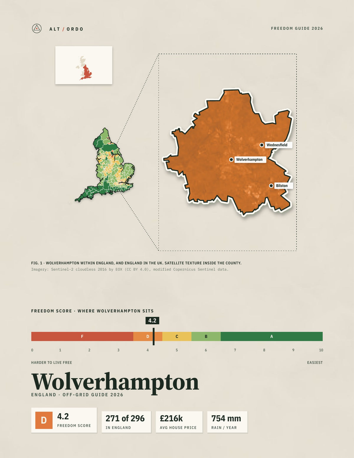 Wolverhampton, England Off-Grid Guide 2026